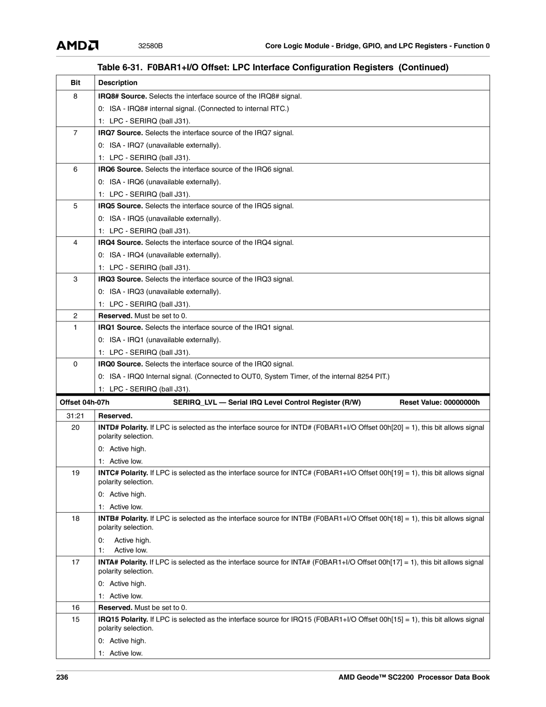 AMD SC2200 manual 236 