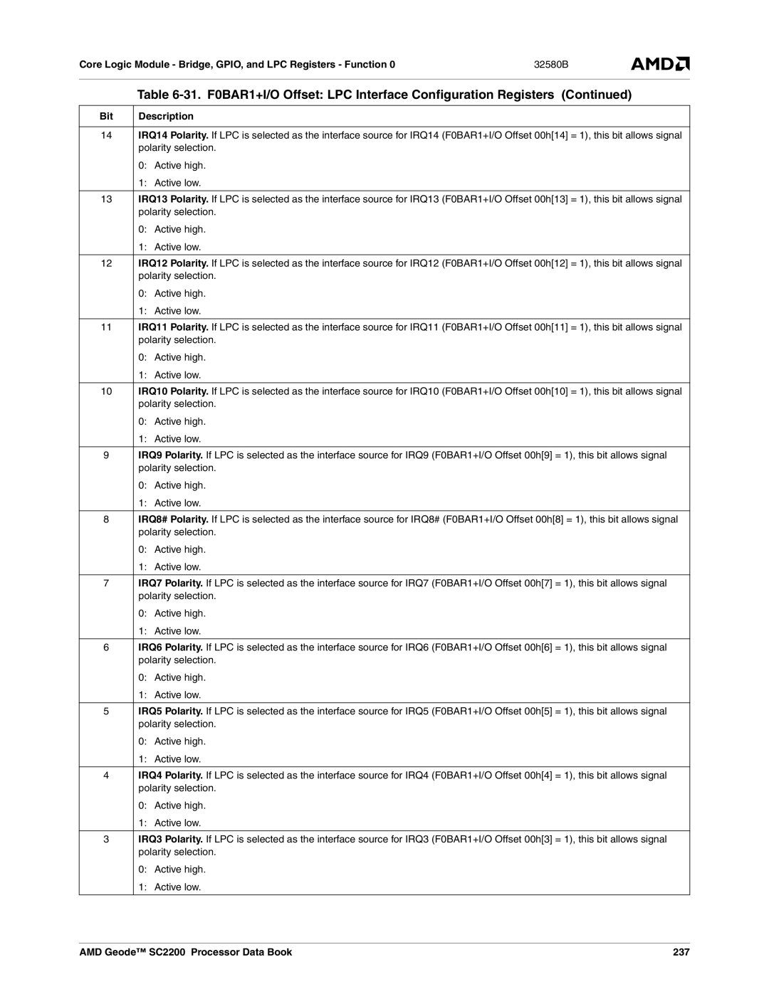 AMD manual Polarity selection, AMD Geode SC2200 Processor Data Book 237 