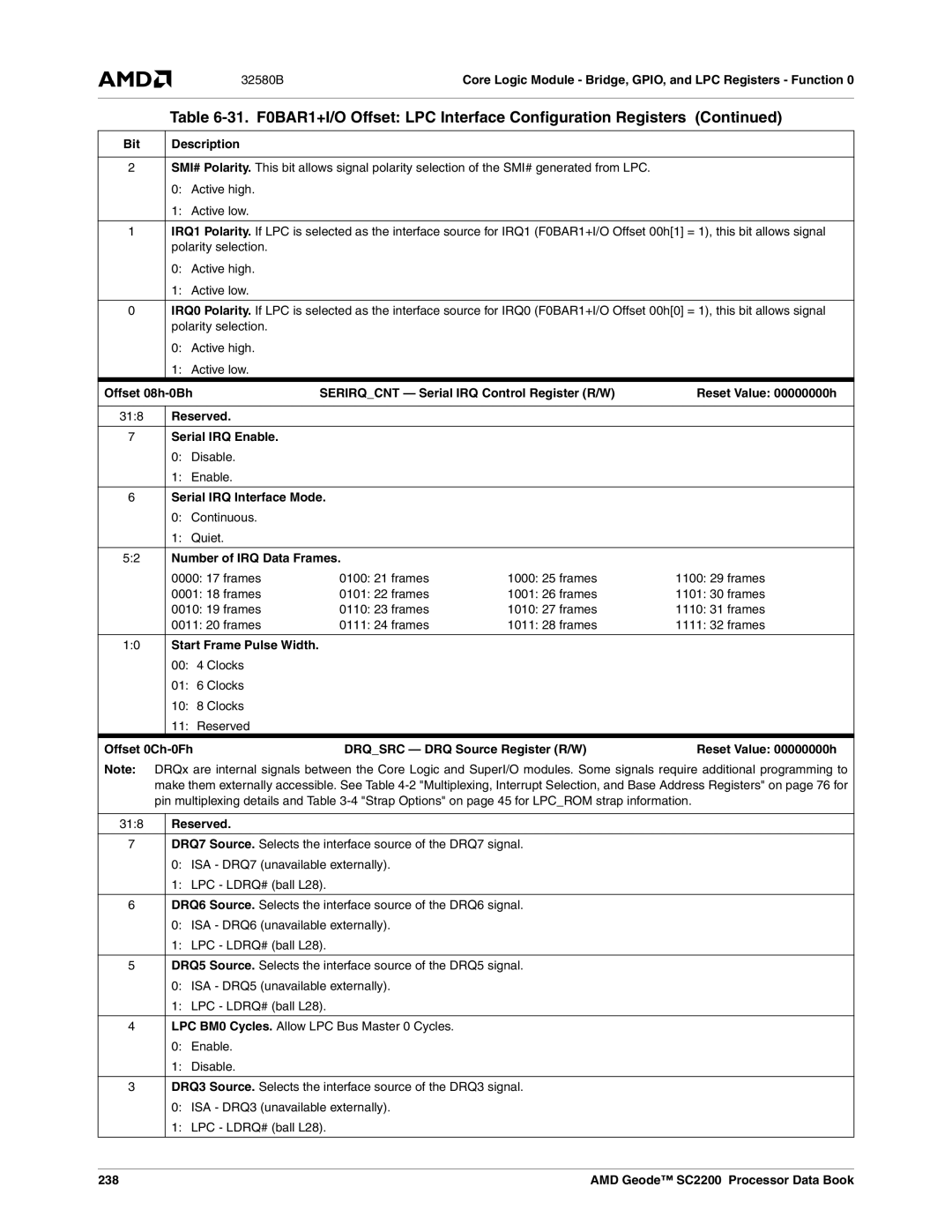 AMD SC2200 manual Reserved Serial IRQ Enable, Serial IRQ Interface Mode, Number of IRQ Data Frames, 238 