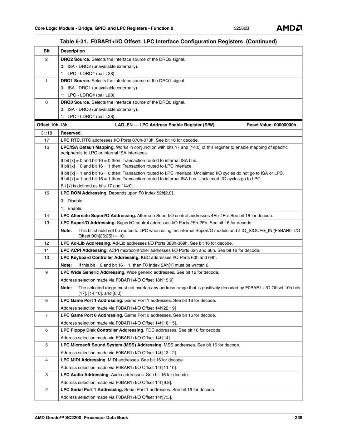 AMD manual AMD Geode SC2200 Processor Data Book 239 