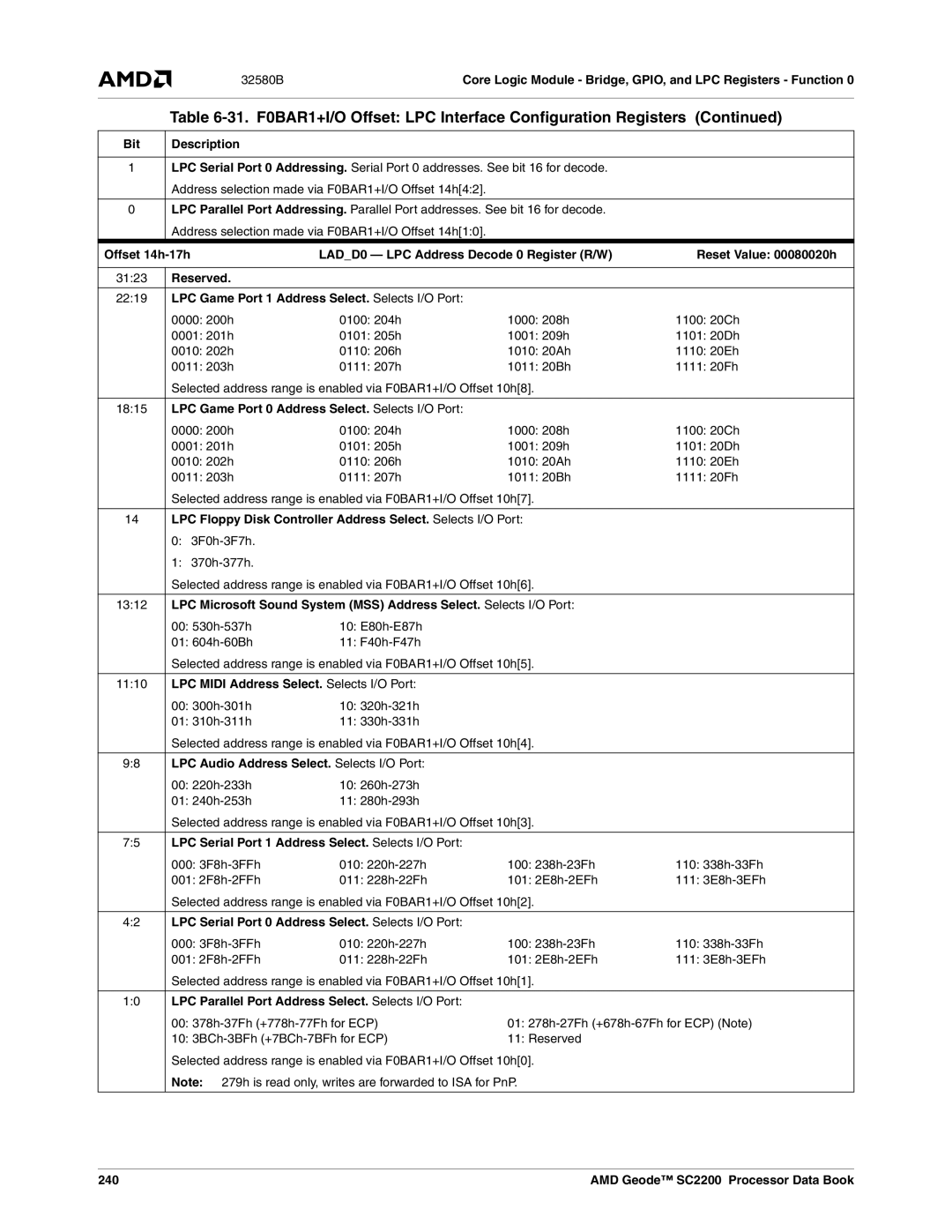 AMD SC2200 manual LPC Game Port 1 Address Select. Selects I/O Port, LPC Game Port 0 Address Select. Selects I/O Port, 240 