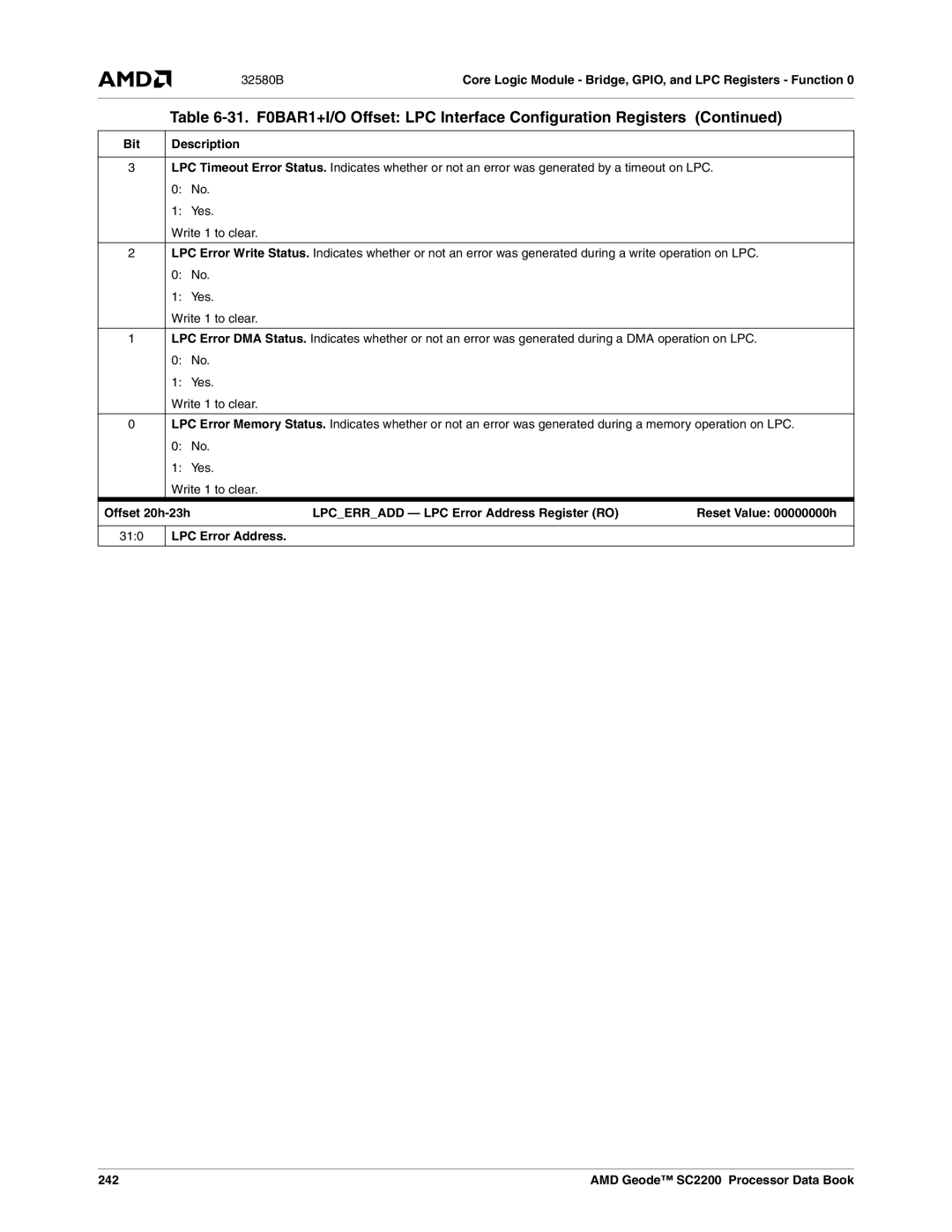 AMD SC2200 manual Offset 20h-23h Lpcerradd LPC Error Address Register RO, LPC Error Address 242 