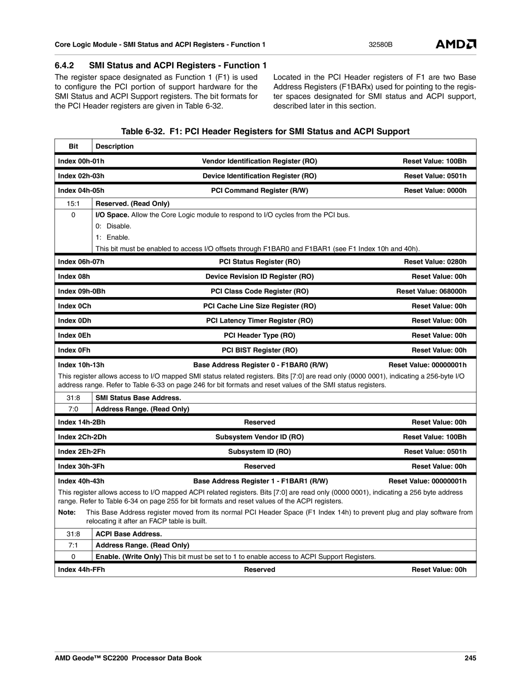 AMD SC2200 manual SMI Status and Acpi Registers Function, 32. F1 PCI Header Registers for SMI Status and Acpi Support 