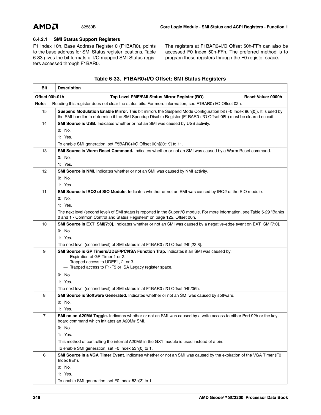 AMD SC2200 manual 33. F1BAR0+I/O Offset SMI Status Registers, SMI Status Support Registers, 246 