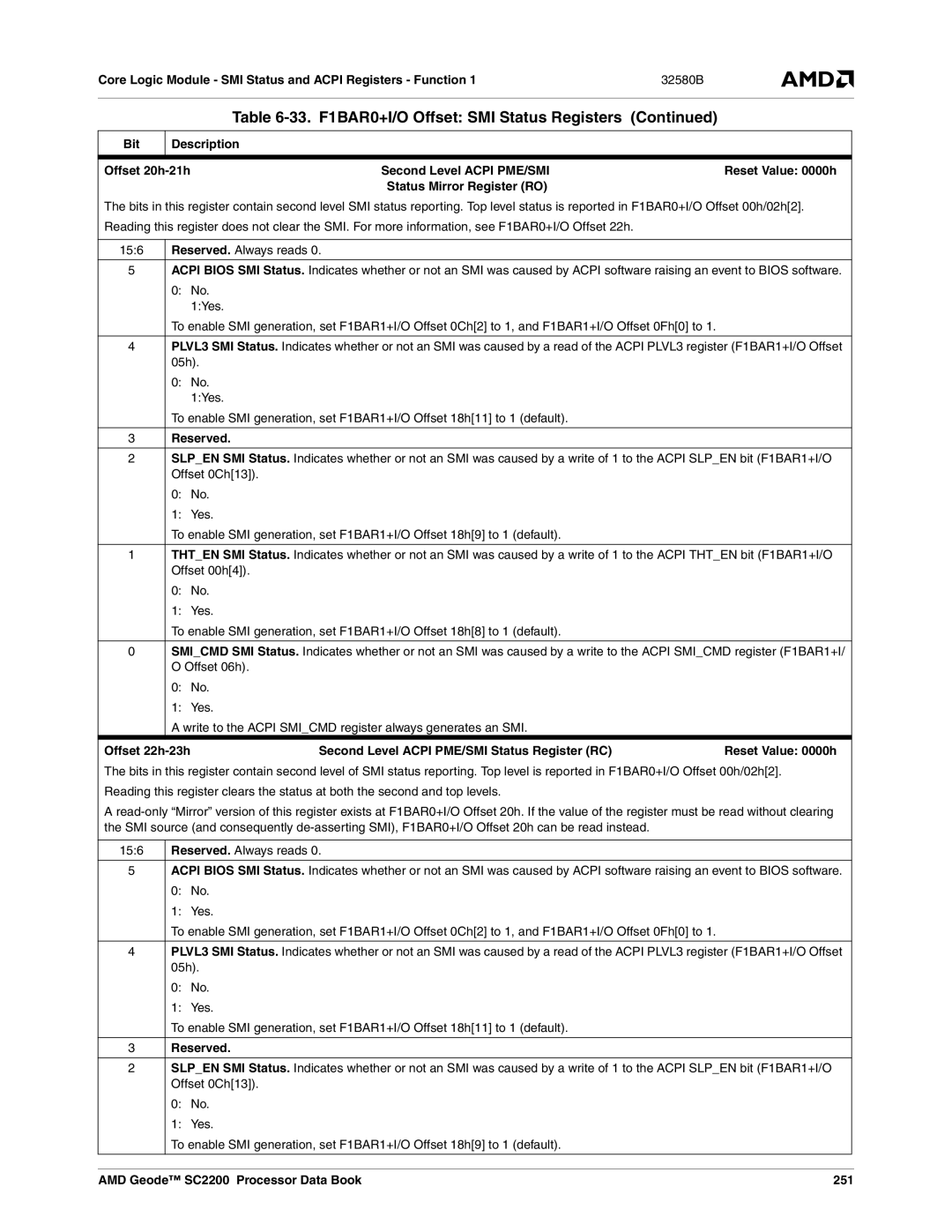 AMD SC2200 manual Bit Description Offset 20h-21h, Offset 22h-23h Second Level Acpi PME/SMI Status Register RC 
