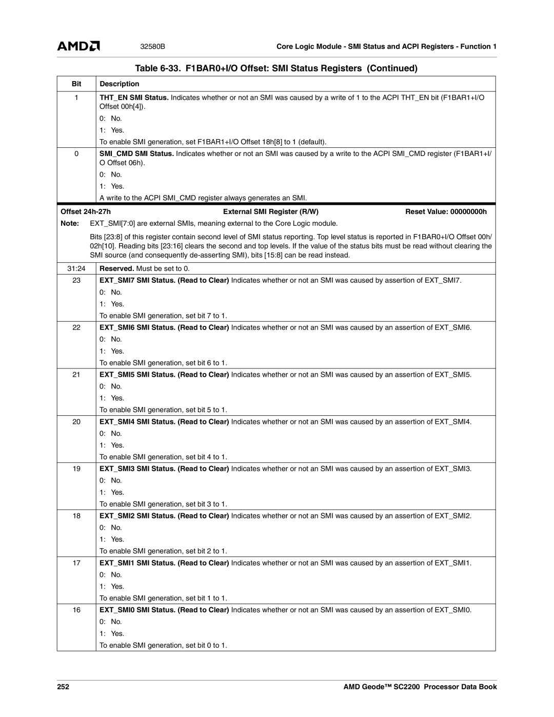 AMD SC2200 manual Offset 24h-27h External SMI Register R/W, 252 