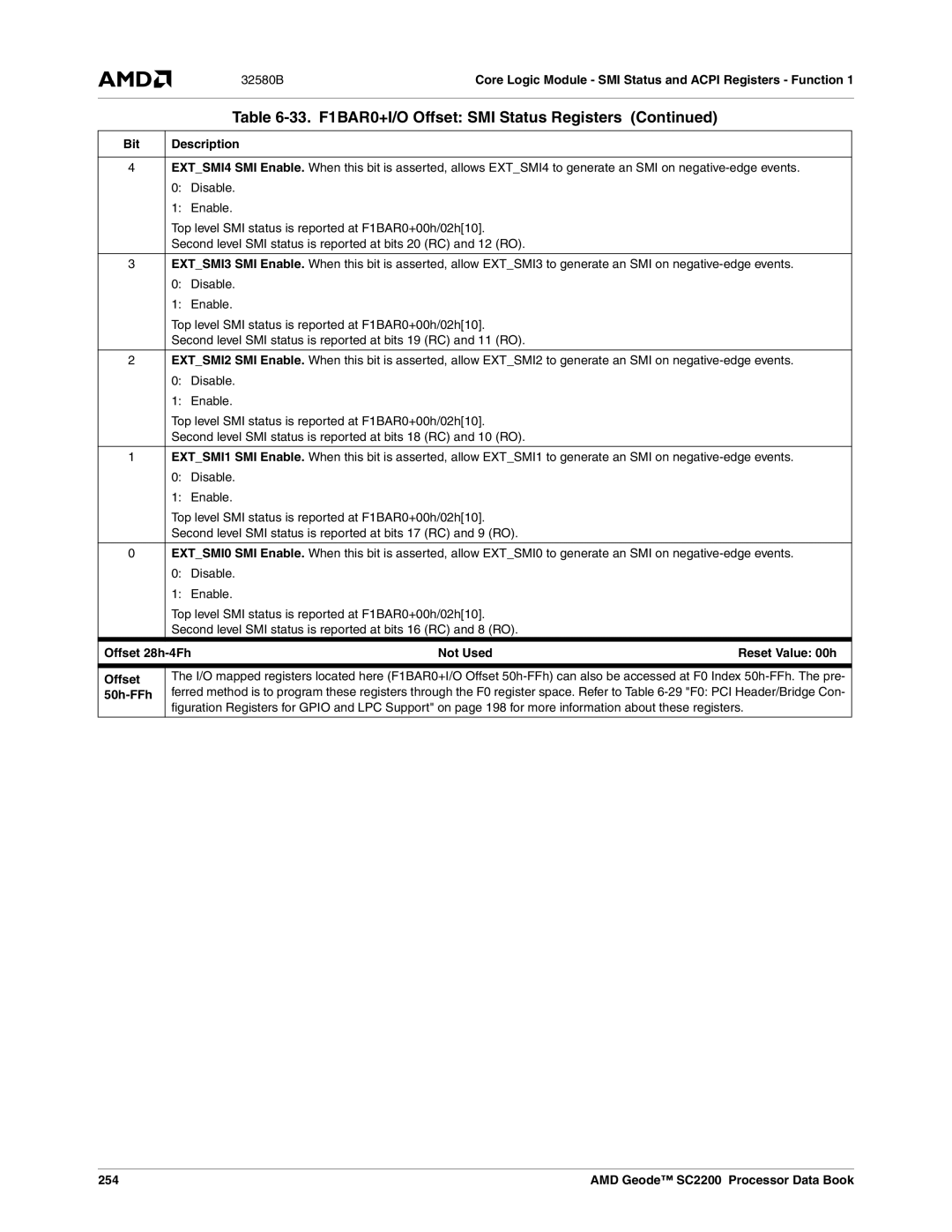 AMD SC2200 manual Offset 28h-4Fh Not Used, Offset 50h-FFh, 254 