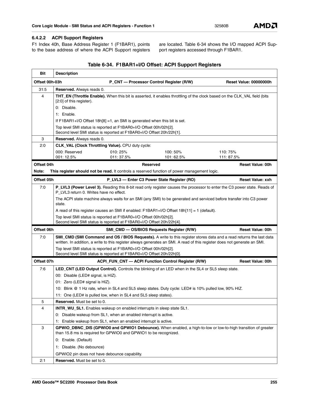 AMD SC2200 manual 34. F1BAR1+I/O Offset Acpi Support Registers, Clkval Clock Throttling Value. CPU duty cycle 