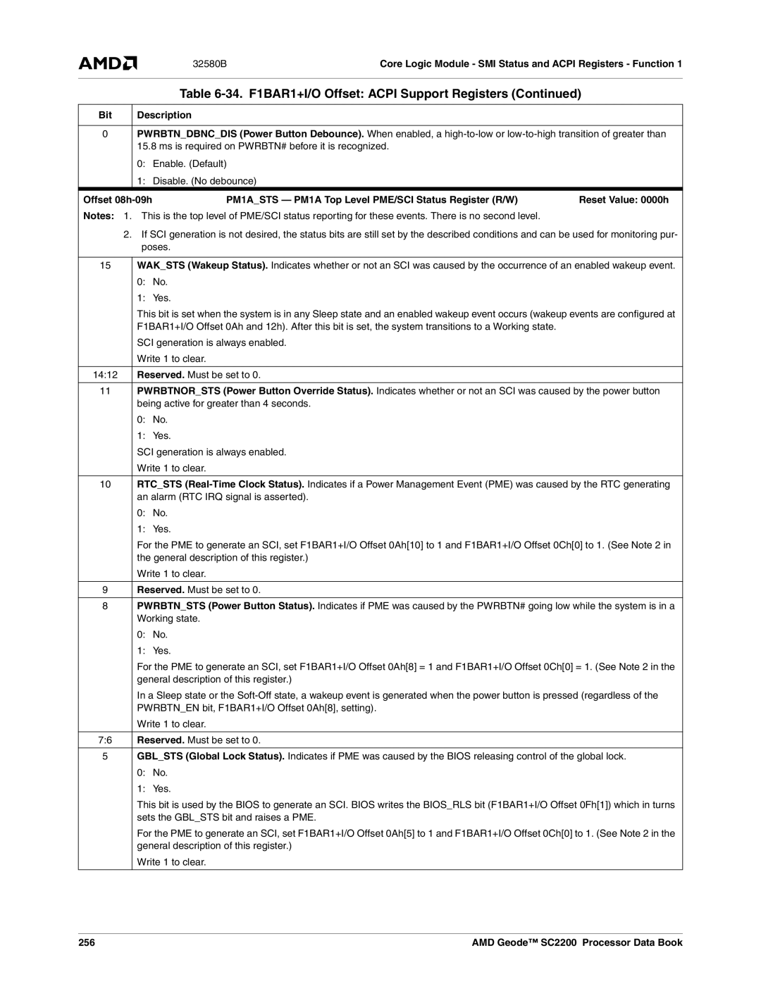 AMD SC2200 manual SCI generation is always enabled, 256 