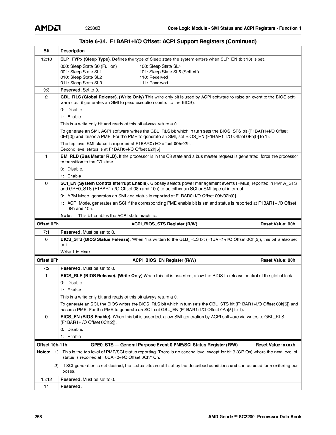 AMD SC2200 manual 32580B, Reserved 258 