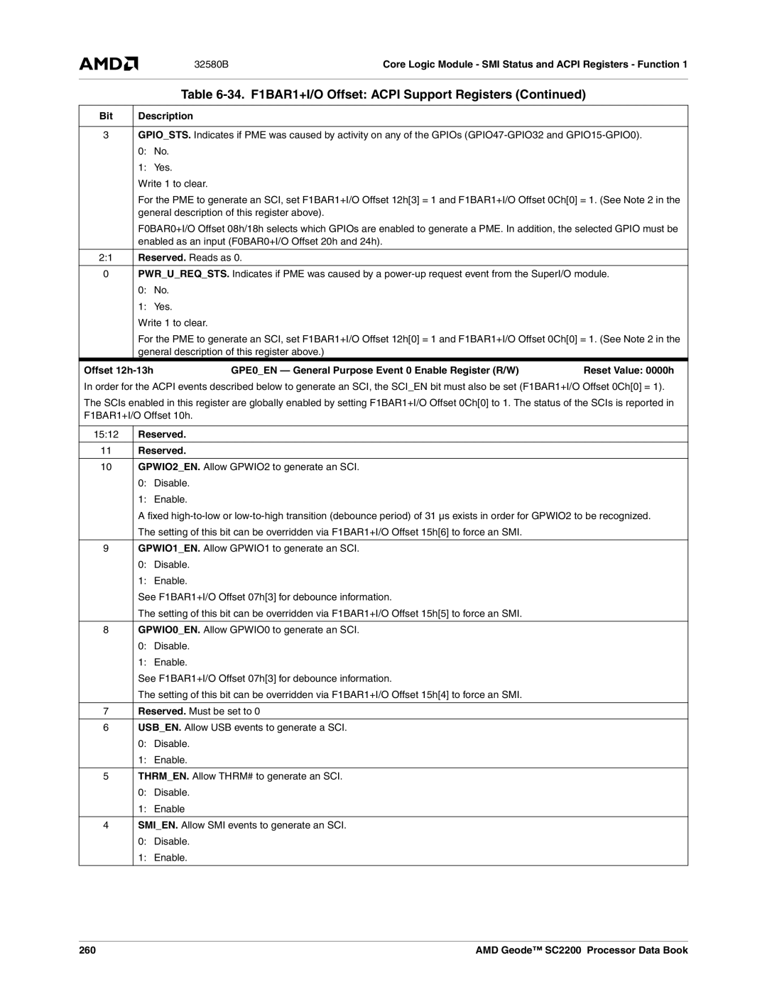 AMD SC2200 manual 32580B, 260 