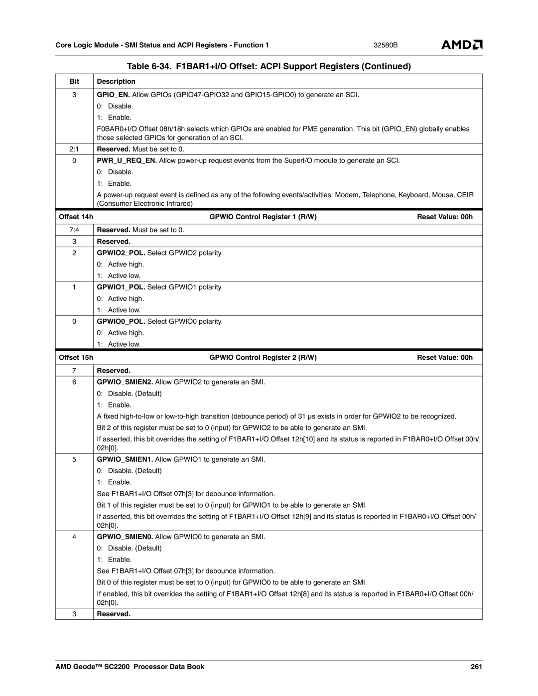 AMD SC2200 manual Those selected GPIOs for generation of an SCI, Offset 15h Gpwio Control Register 2 R/W 