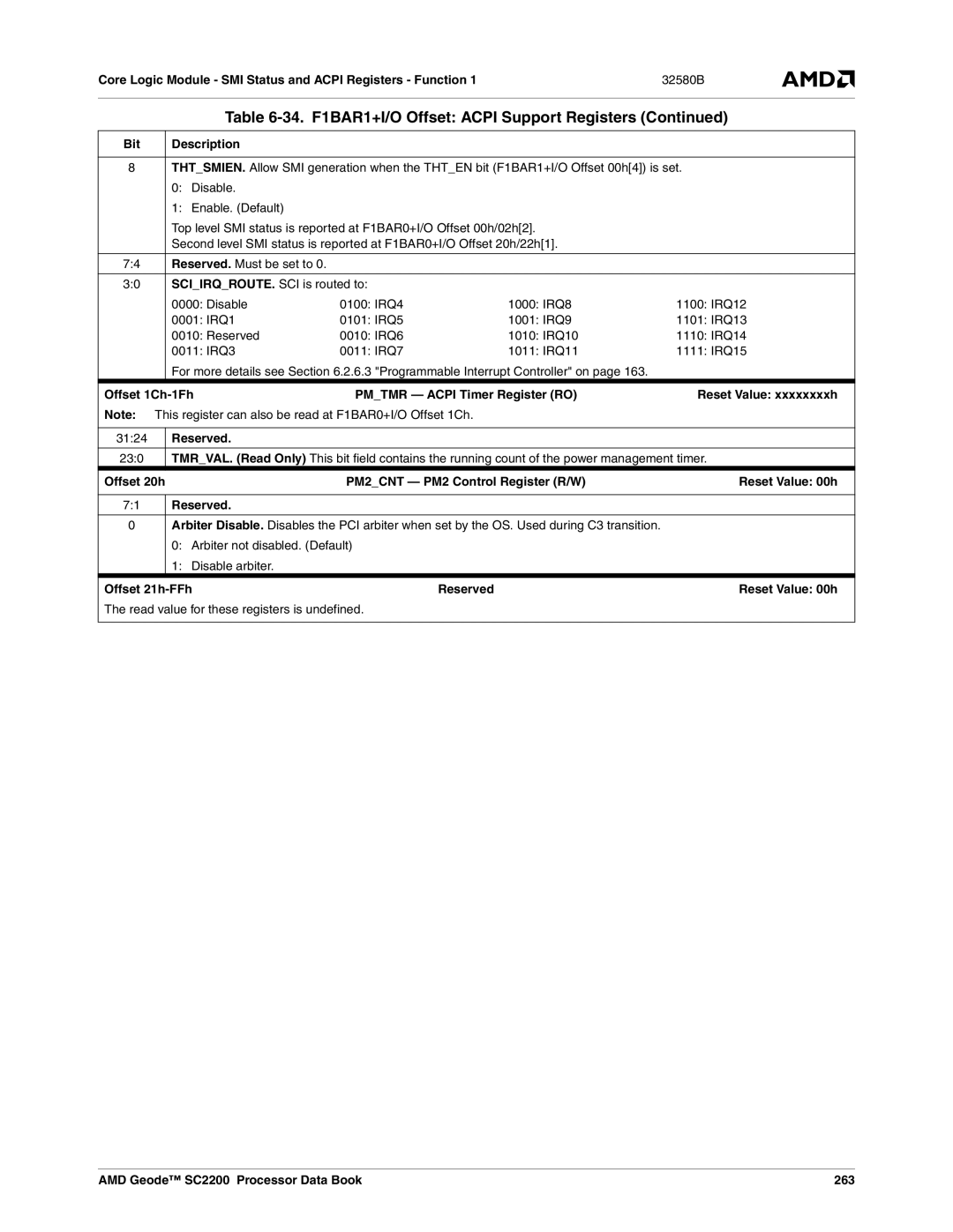 AMD manual Offset 21h-FFh, Read value for these registers is undefined, AMD Geode SC2200 Processor Data Book 263 