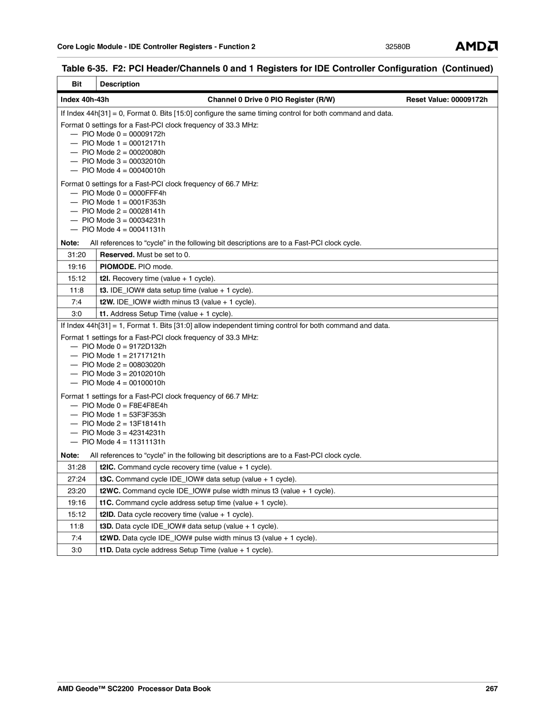 AMD SC2200 manual Core Logic Module IDE Controller Registers Function, PIOMODE. PIO mode 