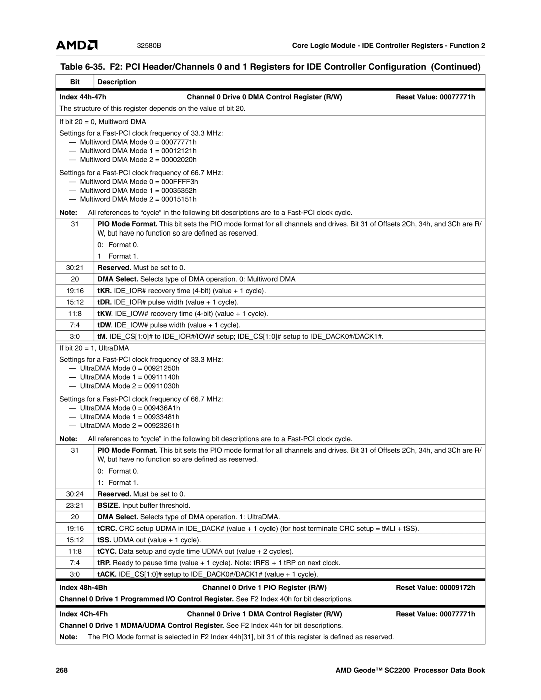 AMD SC2200 manual Index 48h-4Bh, Reset Value 00009172h, Reset Value 00077771h, 268 