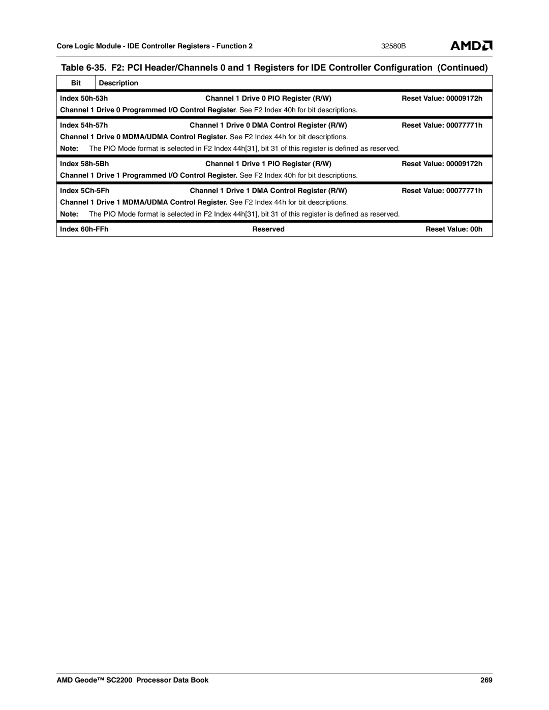 AMD manual Bit Description Index 50h-53h, Index 58h-5Bh, Index 60h-FFh, AMD Geode SC2200 Processor Data Book 269 