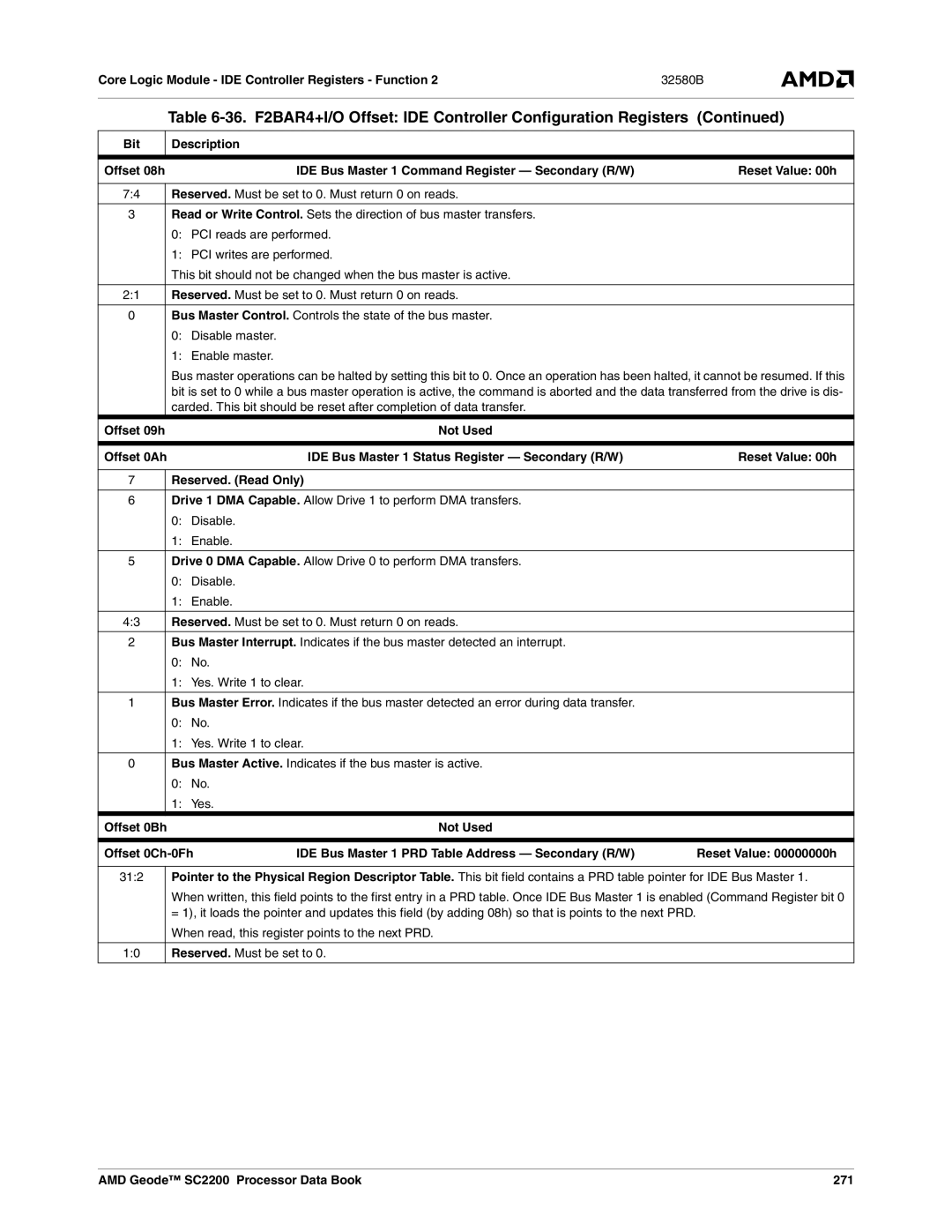 AMD manual Offset 09h, Offset 0Ah, Offset 0Bh, Offset 0Ch-0Fh, AMD Geode SC2200 Processor Data Book 271 