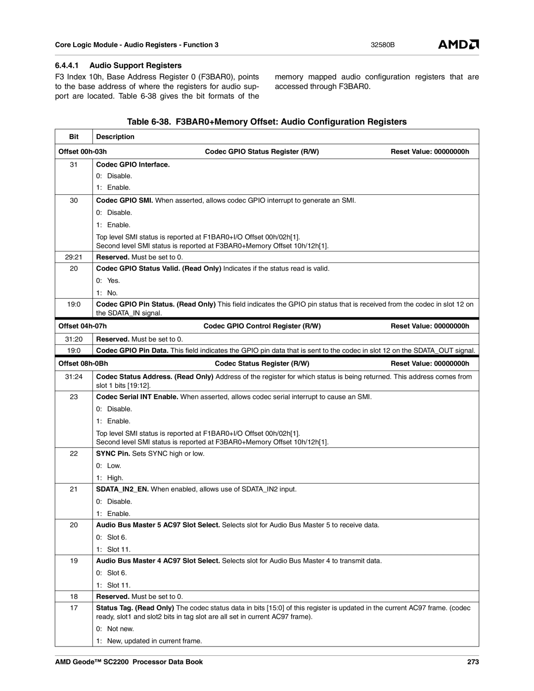 AMD SC2200 manual 38. F3BAR0+Memory Offset Audio Configuration Registers, Audio Support Registers, Offset 04h-07h 