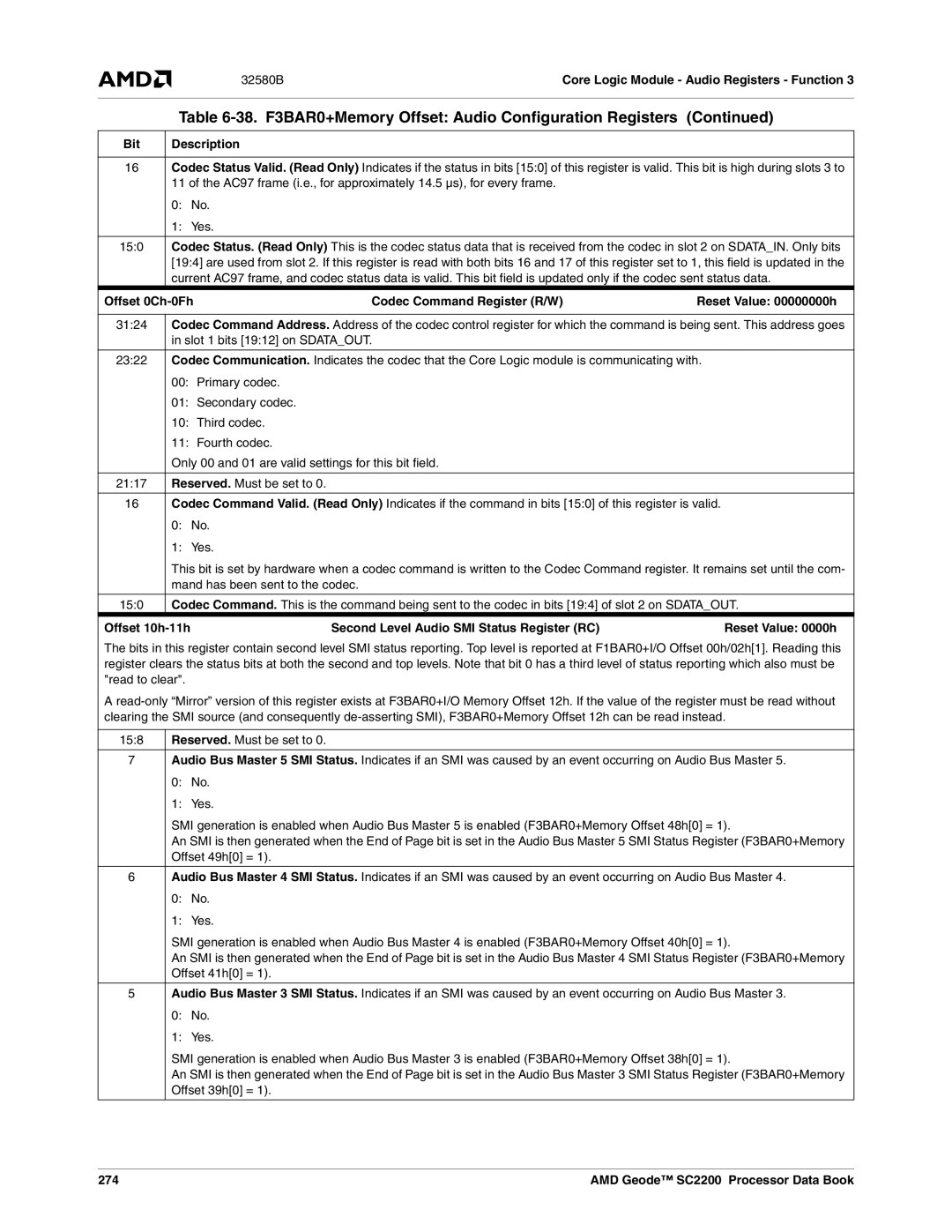 AMD SC2200 manual Bit, 274 