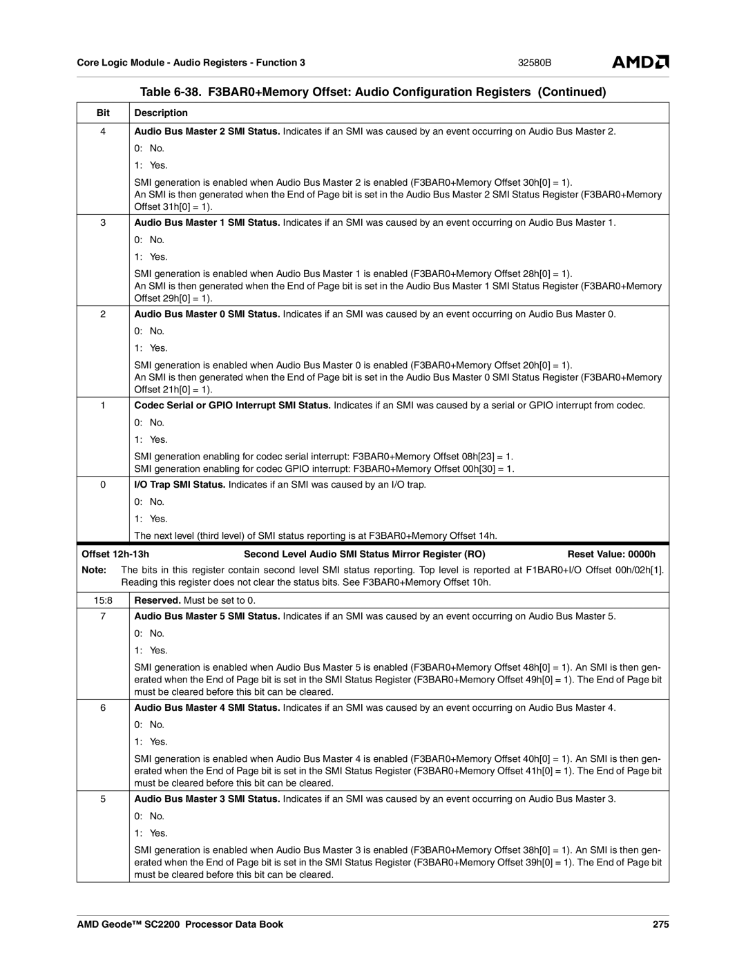 AMD manual AMD Geode SC2200 Processor Data Book 275 