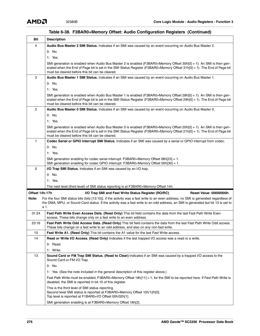 AMD SC2200 manual Offset 14h-17h Trap SMI and Fast Write Status Register RO/RC, 276 