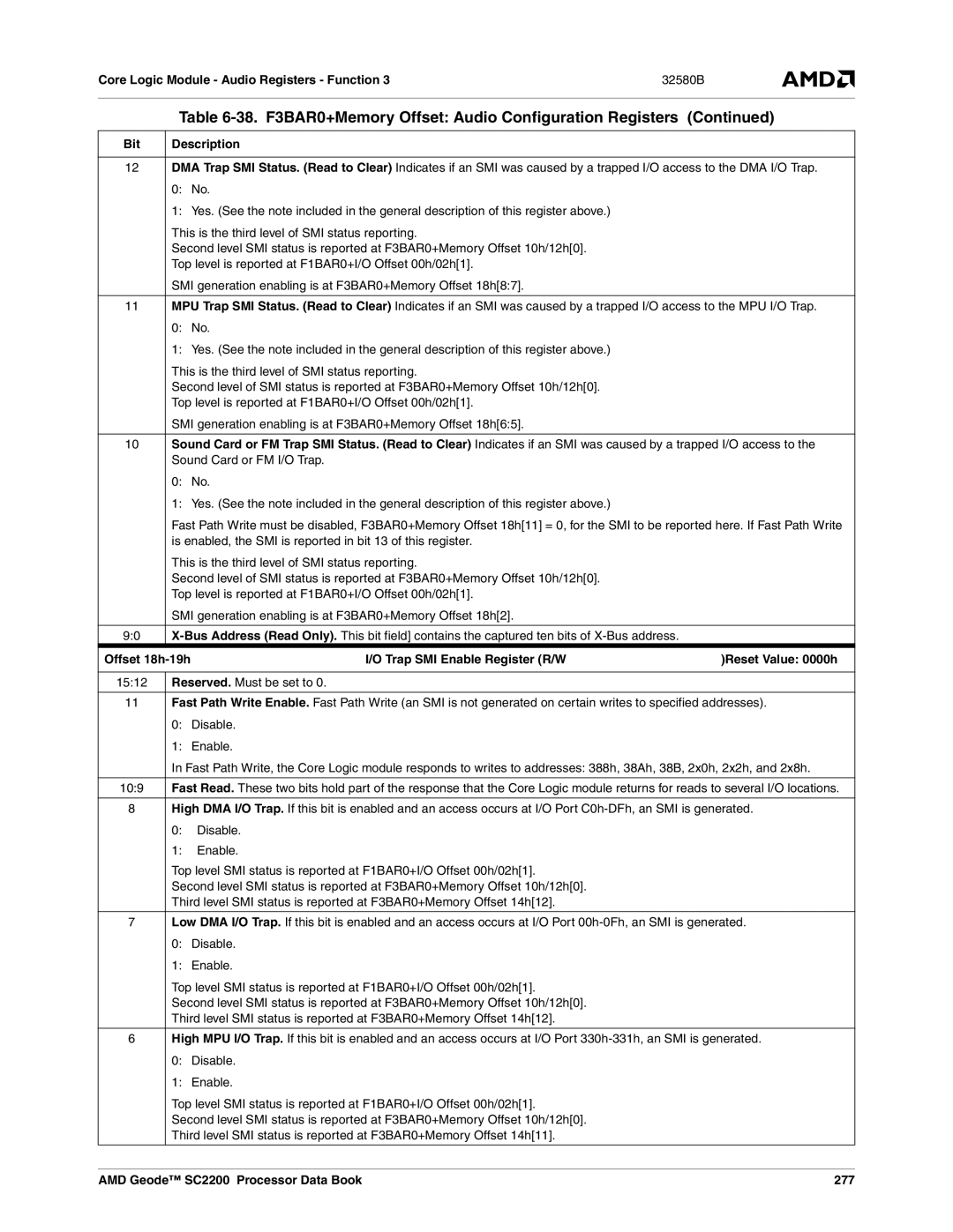 AMD manual AMD Geode SC2200 Processor Data Book 277 