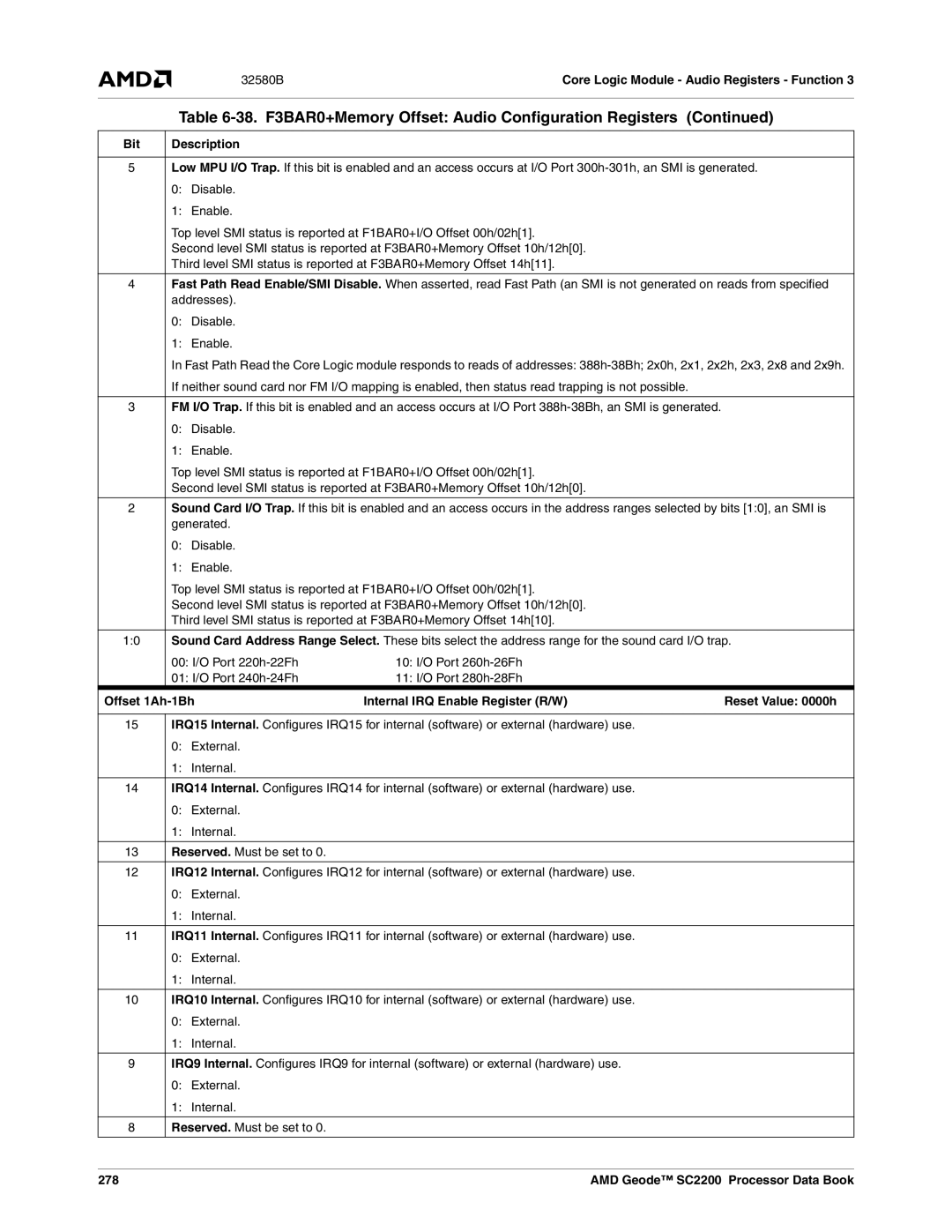 AMD SC2200 manual 278 