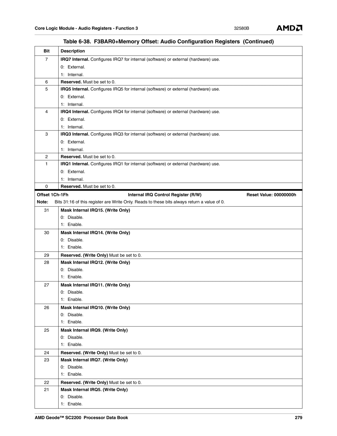 AMD SC2200 manual Mask Internal IRQ15. Write Only, Mask Internal IRQ14. Write Only, Mask Internal IRQ11. Write Only, 279 