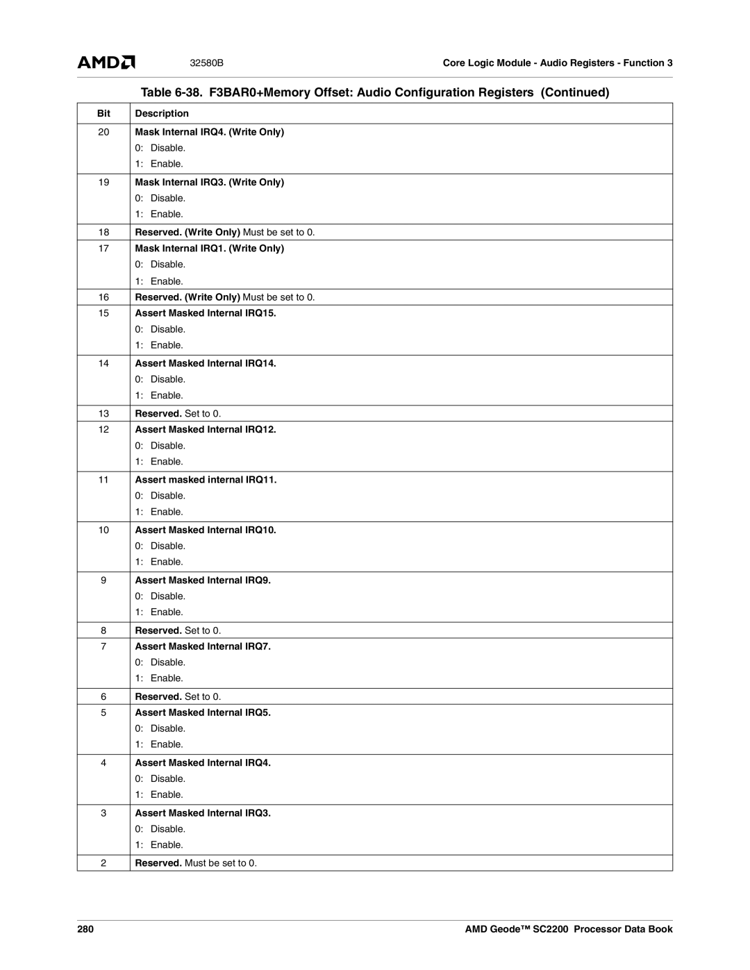 AMD SC2200 manual Mask Internal IRQ4. Write Only, Mask Internal IRQ3. Write Only, Assert Masked Internal IRQ14, 280 