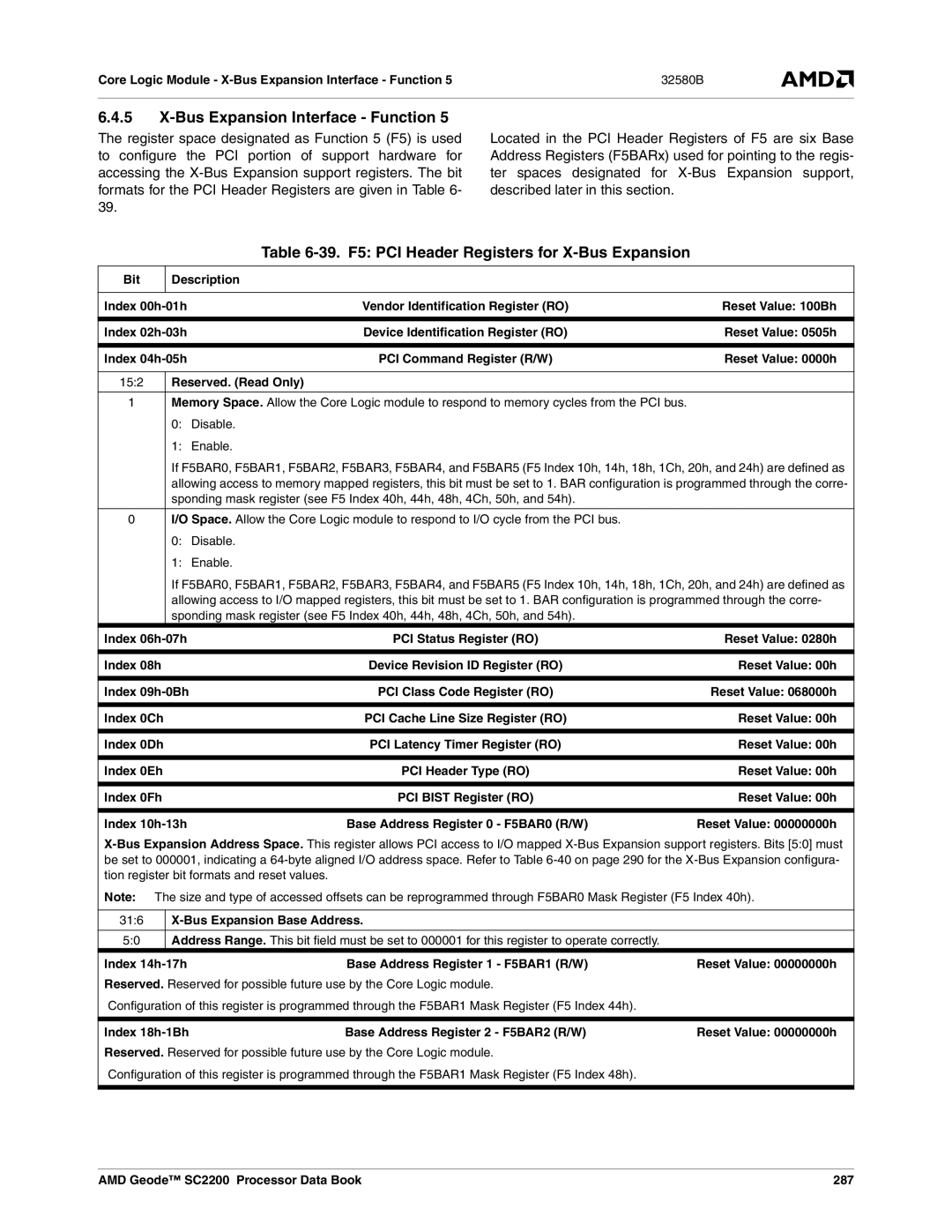 AMD SC2200 manual Bus Expansion Interface Function, 39. F5 PCI Header Registers for X-Bus Expansion 