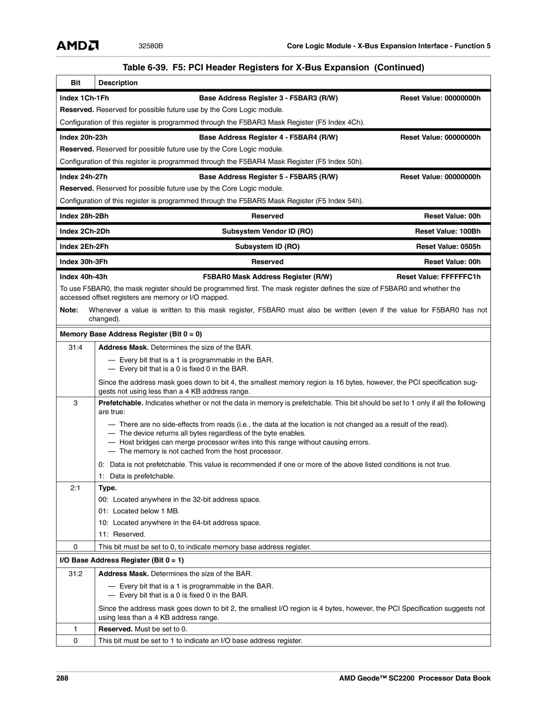 AMD SC2200 manual Bit Description Index 1Ch-1Fh, Index 20h-23h, Index 24h-27h, Index 28h-2Bh, Base Address Register Bit 0 = 