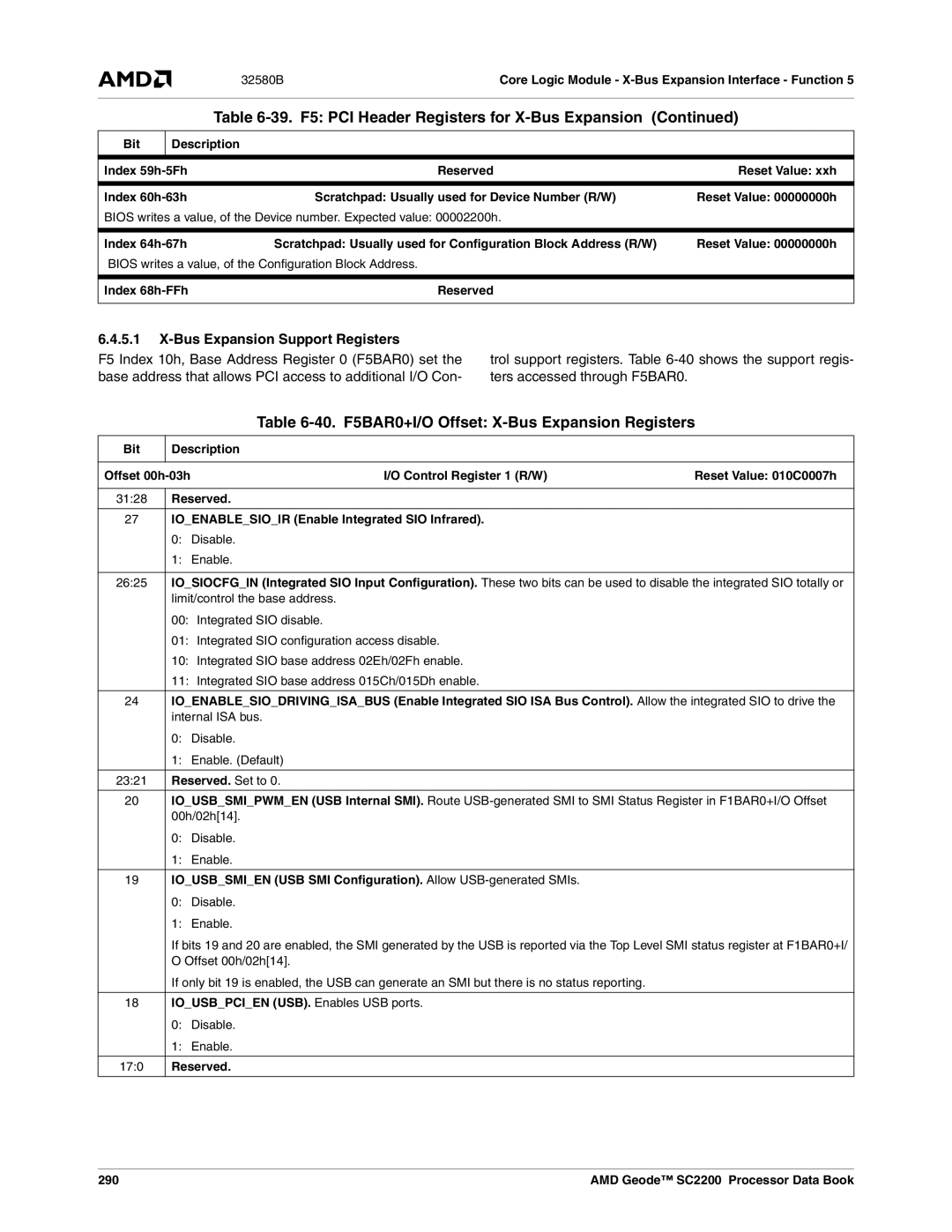 AMD SC2200 manual 40. F5BAR0+I/O Offset X-Bus Expansion Registers 