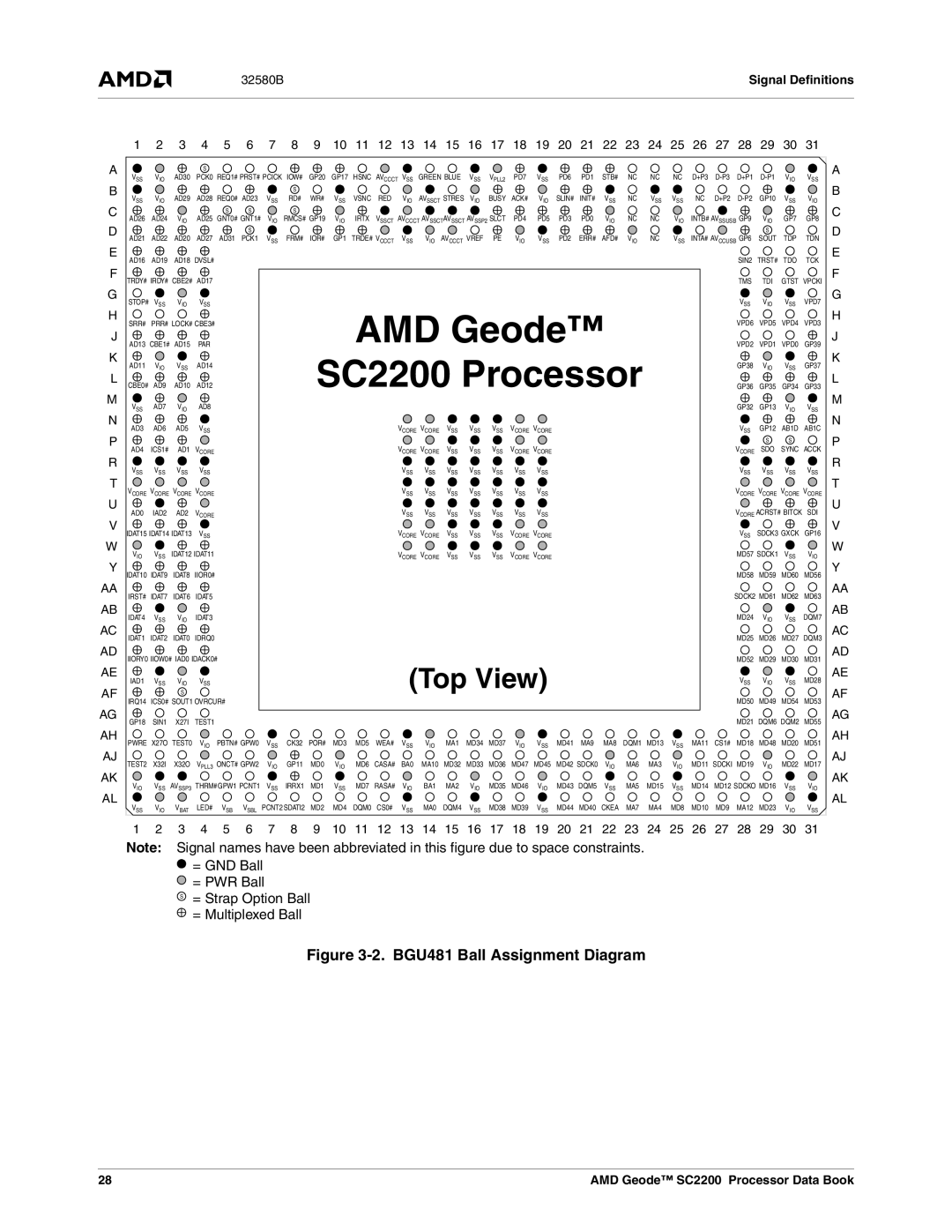 AMD SC2200 manual AMD Geode 