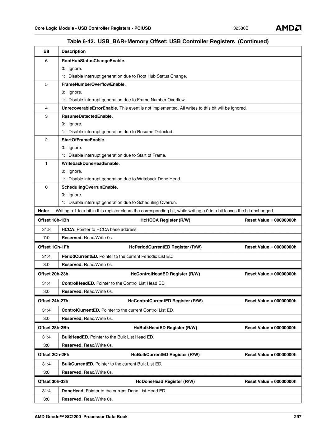 AMD SC2200 manual Ignore Disable interrupt generation due to Resume Detected, Offset 28h-2Bh, 297 