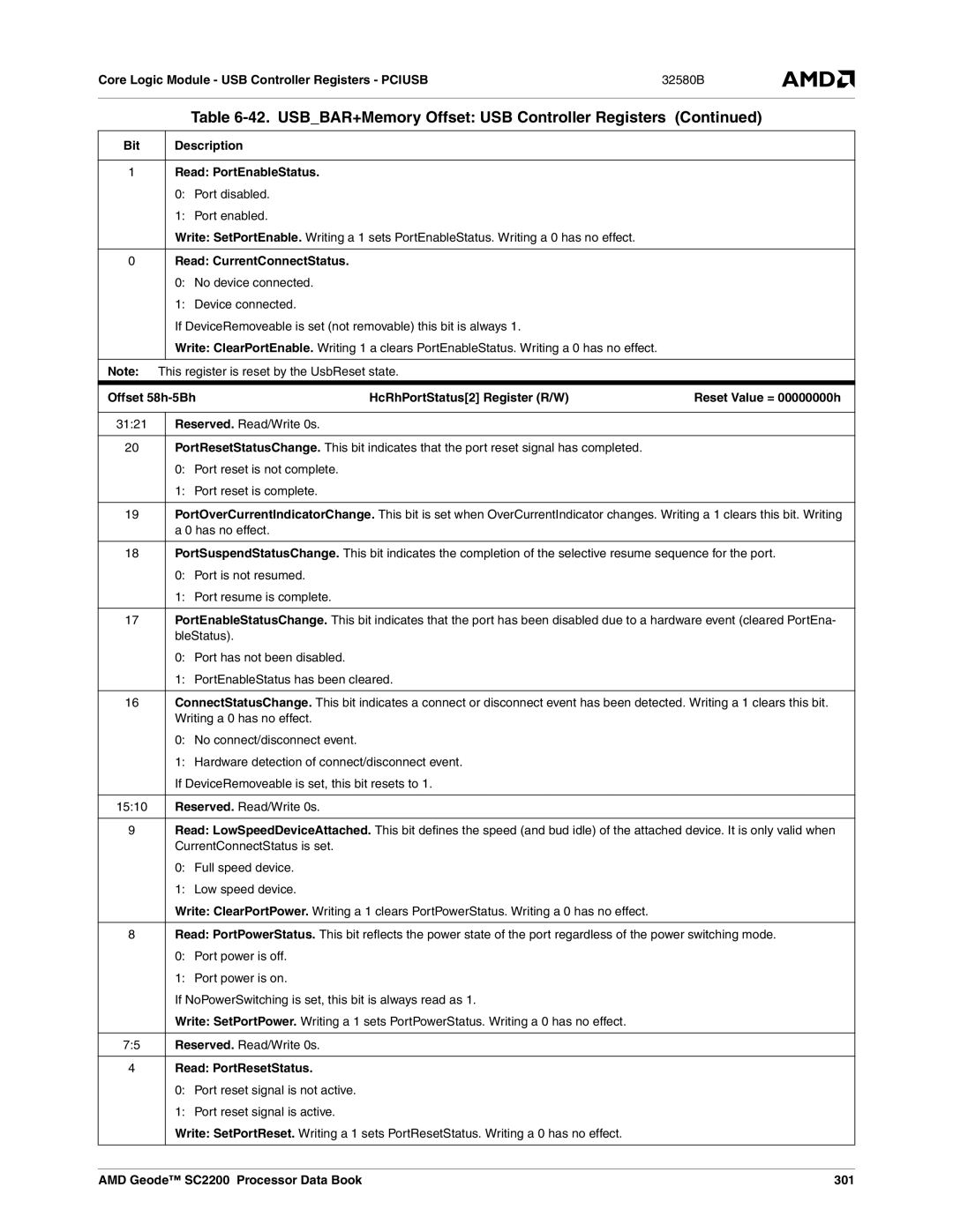 AMD manual Read PortEnableStatus, Read CurrentConnectStatus, AMD Geode SC2200 Processor Data Book 301 