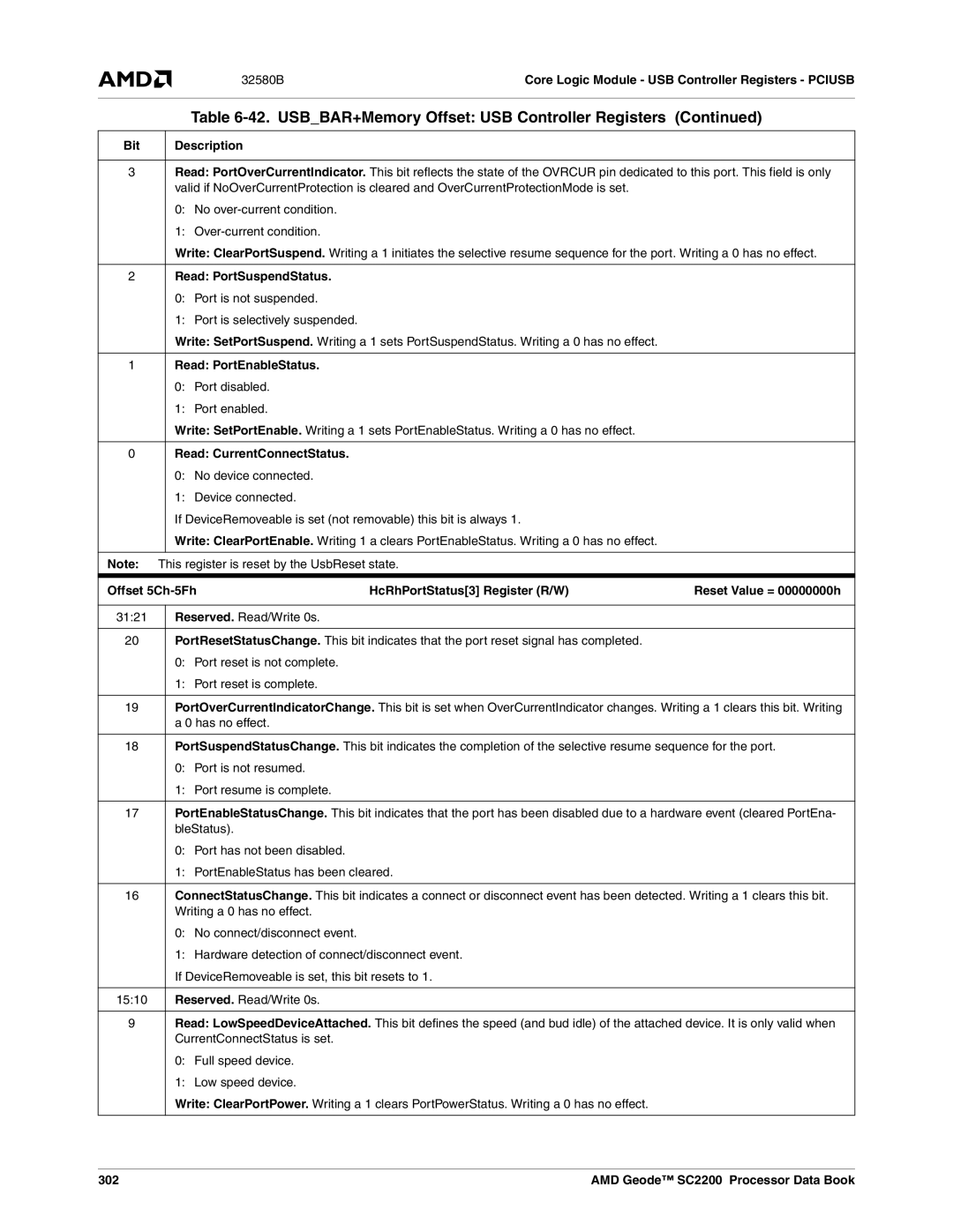 AMD SC2200 manual 32580B, 302 