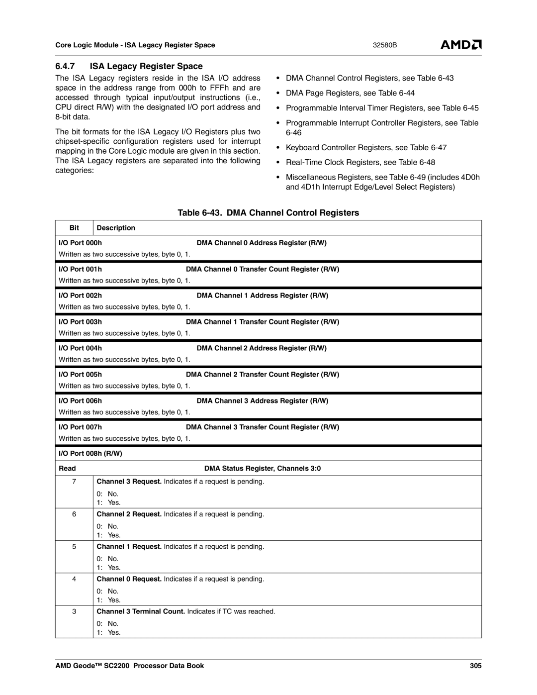 AMD SC2200 manual ISA Legacy Register Space, DMA Channel Control Registers 