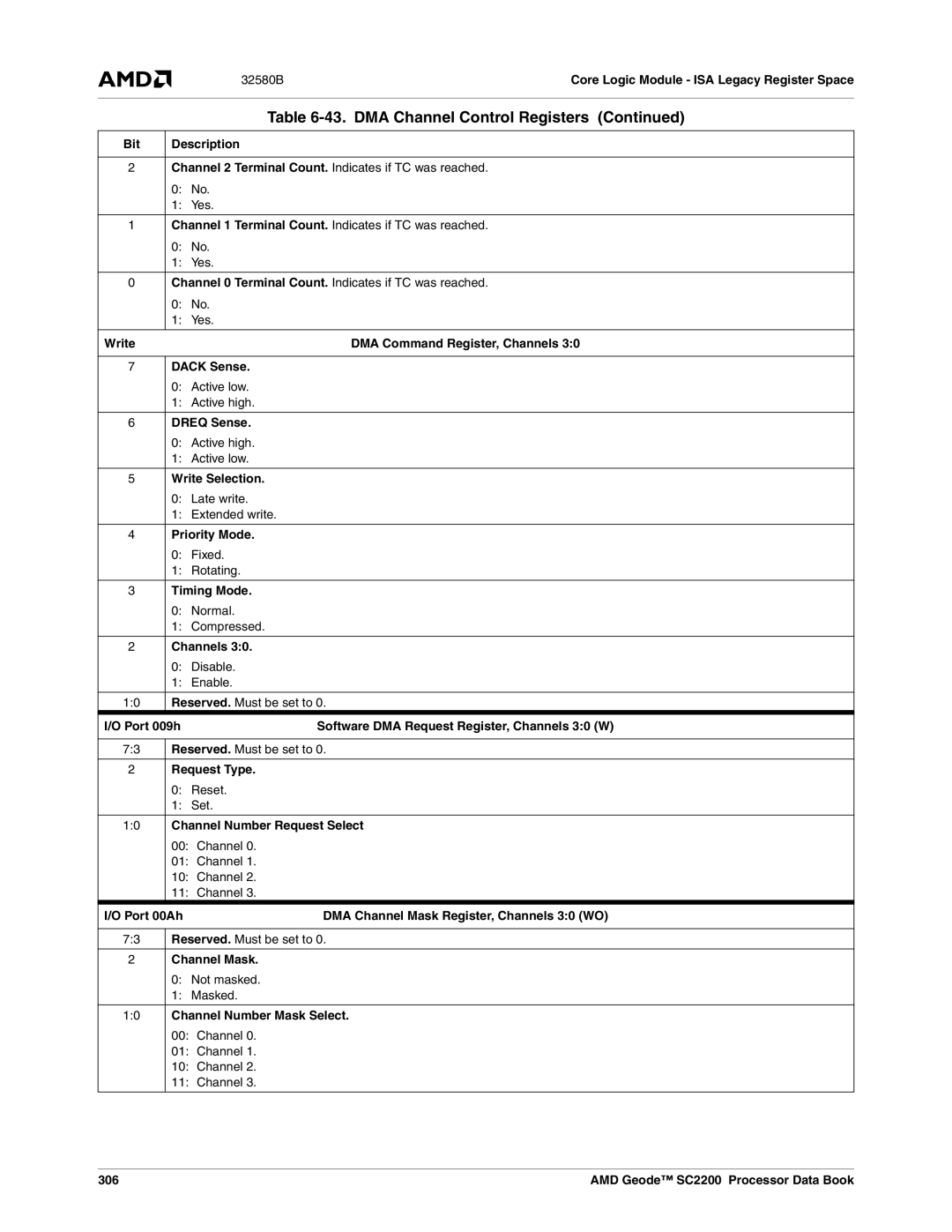 AMD SC2200 32580BCore Logic Module ISA Legacy Register Space, Dack Sense, Dreq Sense, Write Selection, Priority Mode 