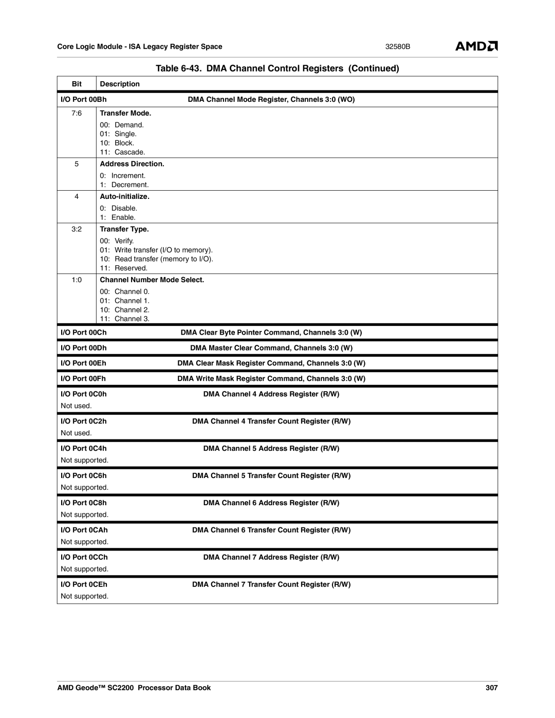 AMD SC2200 manual Bit Description Port 00Bh, Transfer Mode, Address Direction, Auto-initialize, Transfer Type, Port 00Ch 