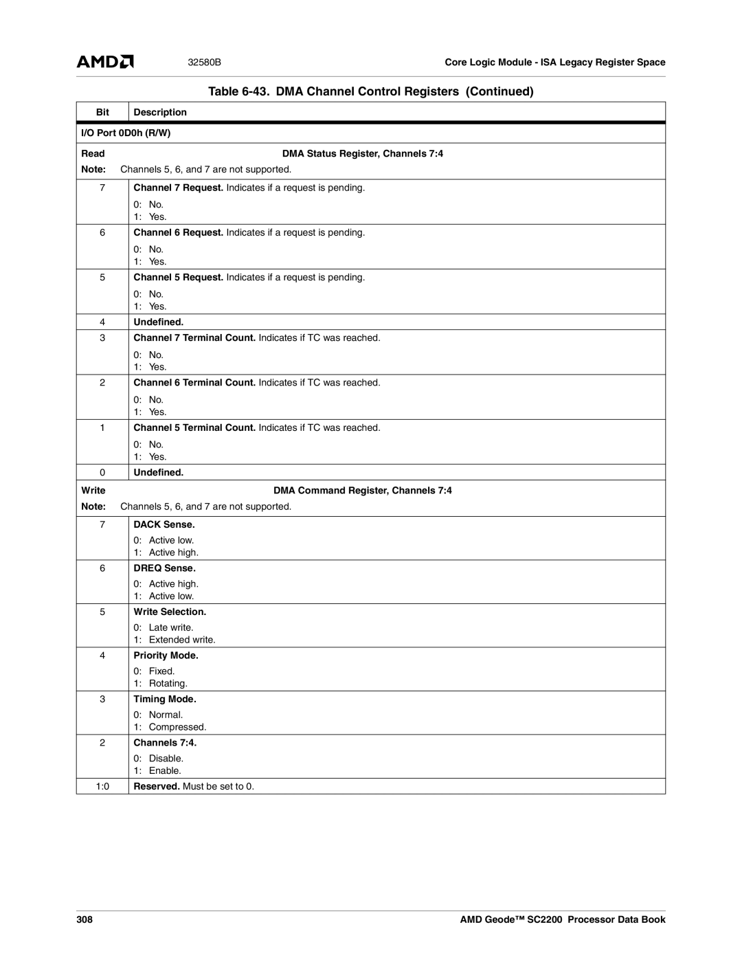 AMD SC2200 manual Undefined, Write DMA Command Register, Channels, 308 