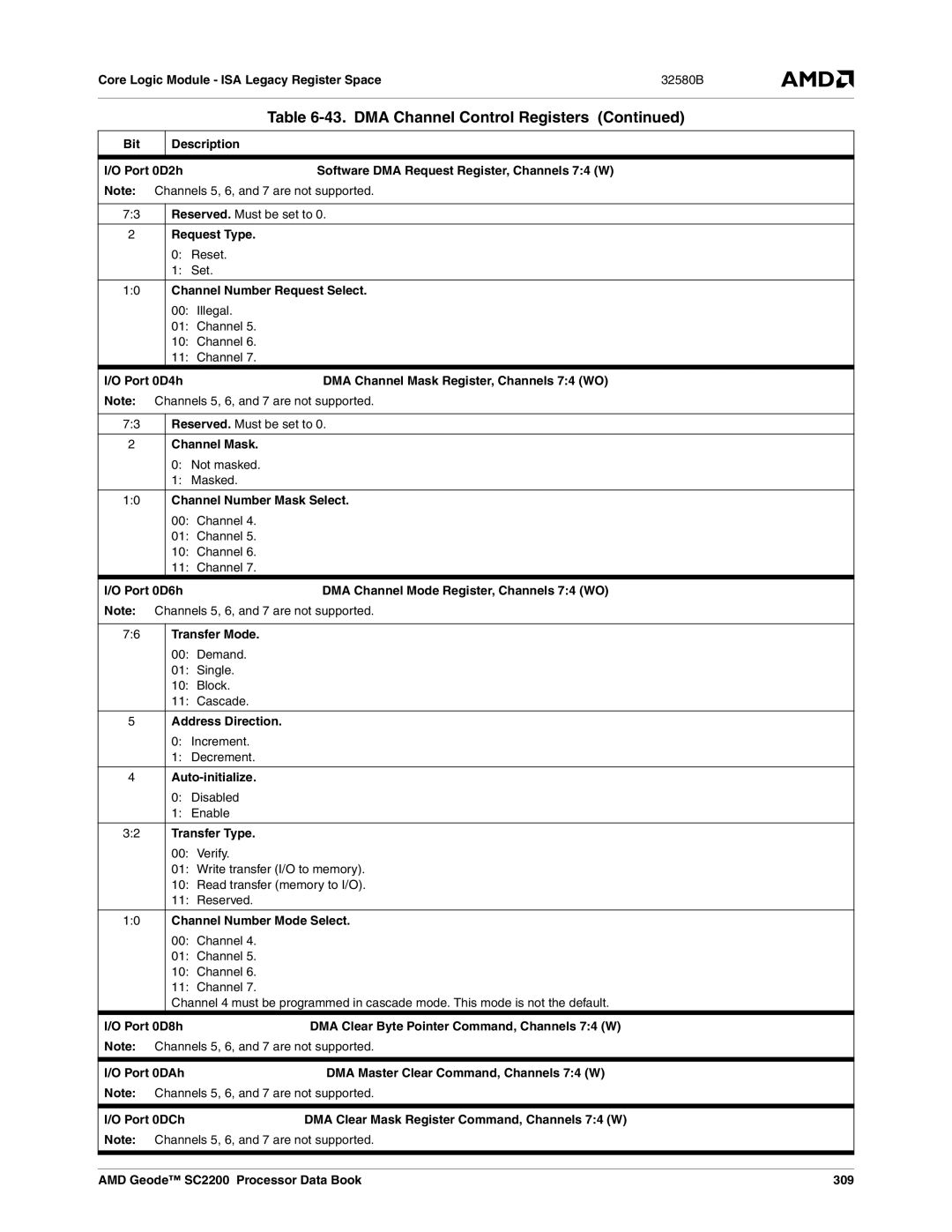 AMD SC2200 manual Bit Description Port 0D2h, Port 0D4h, Port 0D6h, Port 0D8h, Port 0DAh, Port 0DCh 