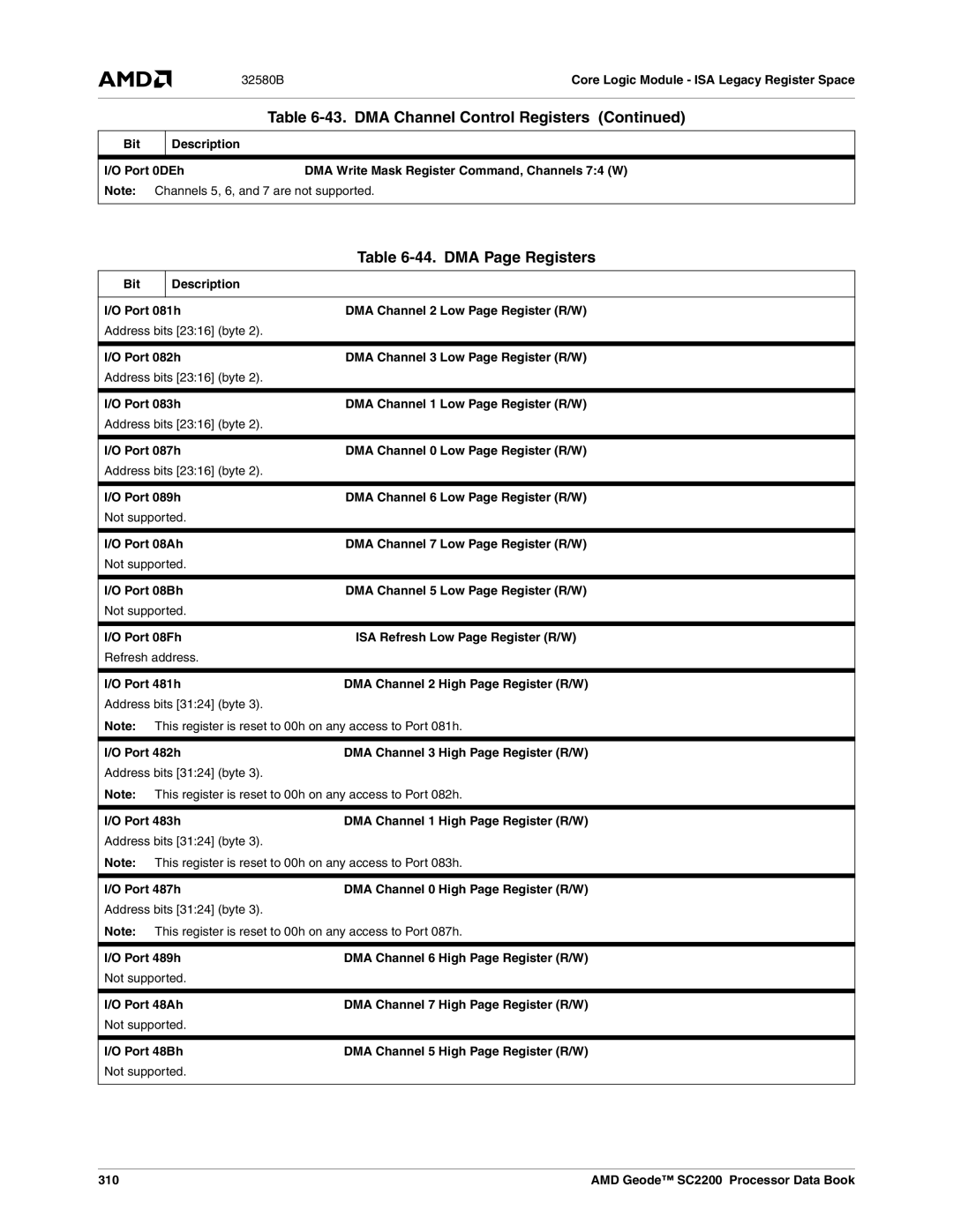 AMD SC2200 manual DMA Page Registers 