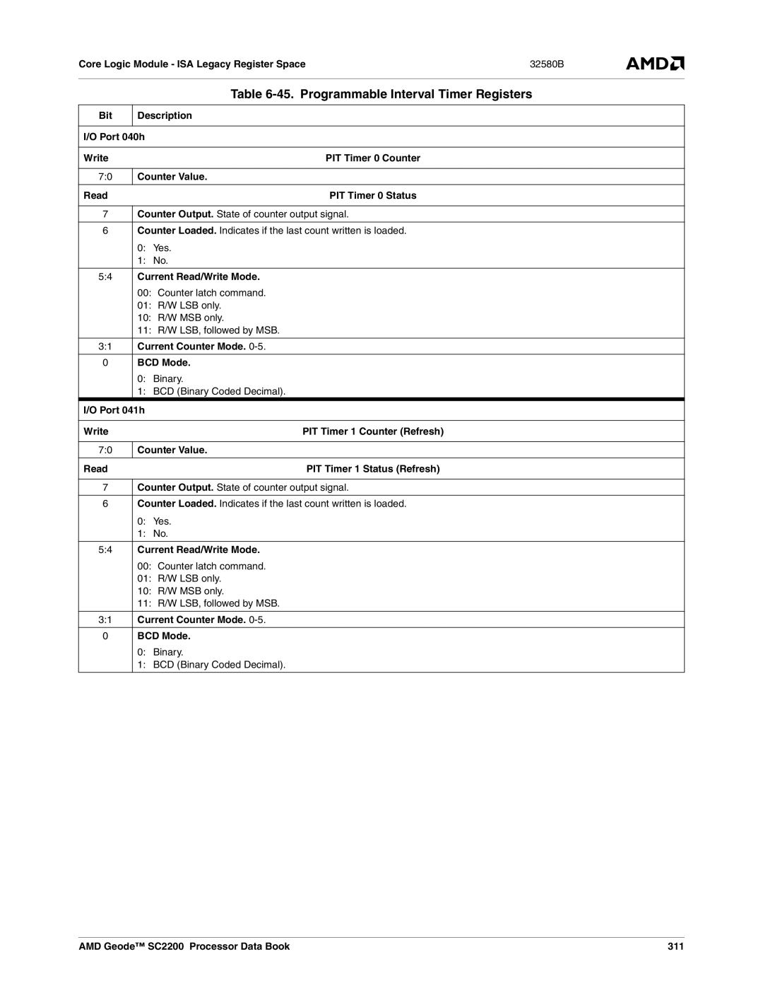 AMD SC2200 manual Programmable Interval Timer Registers 