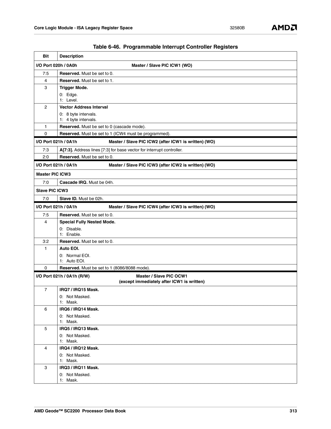 AMD SC2200 manual Programmable Interrupt Controller Registers 