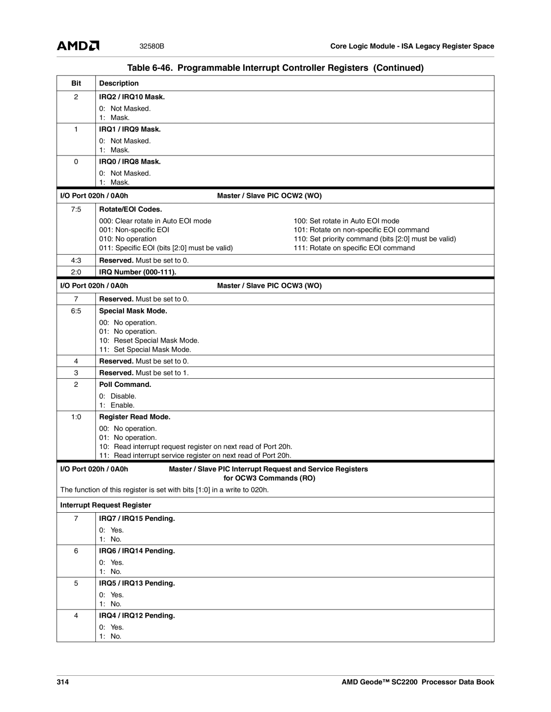 AMD SC2200 Bit Description IRQ2 / IRQ10 Mask, IRQ1 / IRQ9 Mask, IRQ0 / IRQ8 Mask, Rotate/EOI Codes, Poll Command, 314 