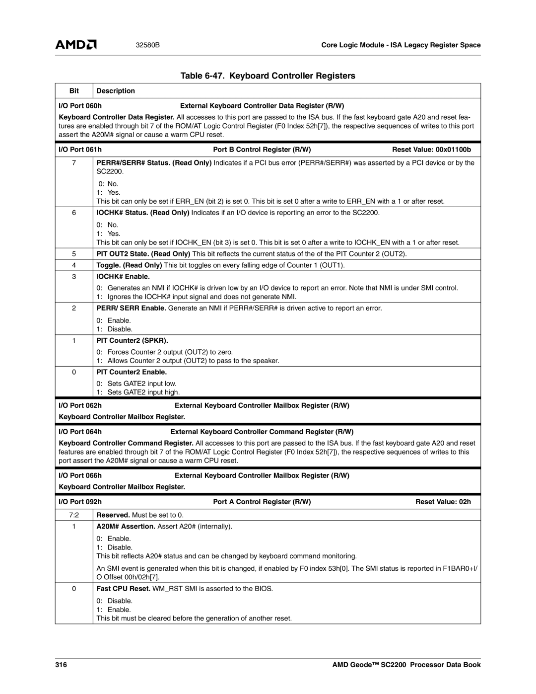 AMD SC2200 manual Keyboard Controller Registers 