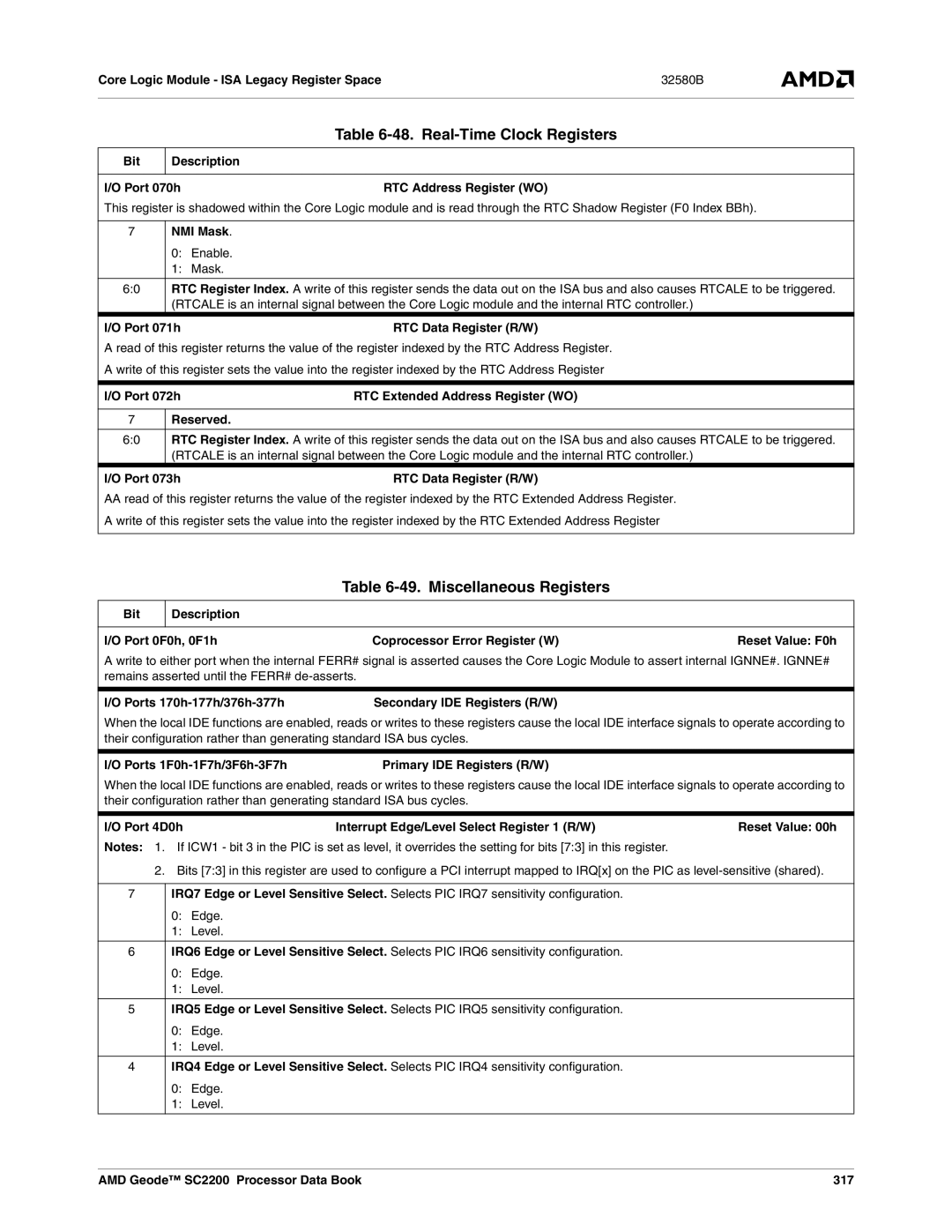 AMD SC2200 manual Real-Time Clock Registers, Miscellaneous Registers 