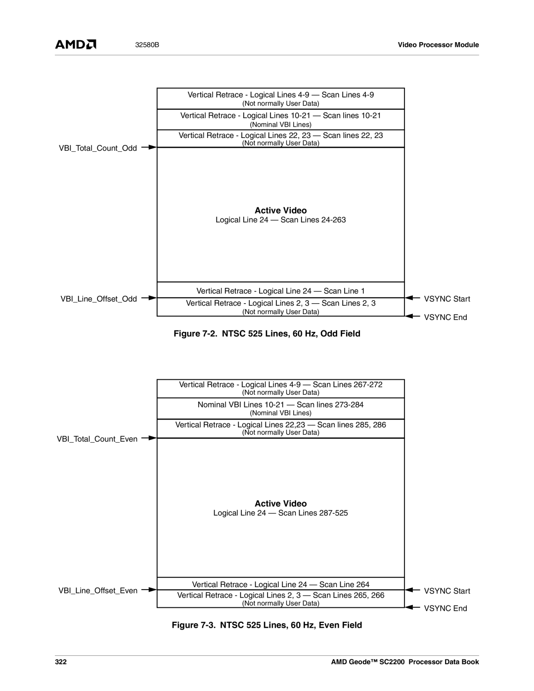 AMD SC2200 manual Active Video 