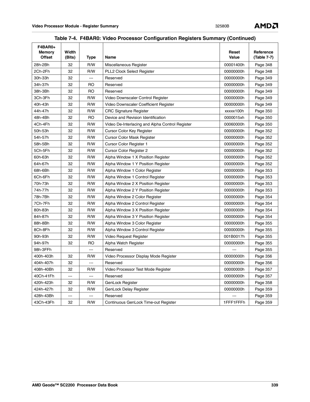 AMD manual Video Processor Module Register Summary, AMD Geode SC2200 Processor Data Book 339 