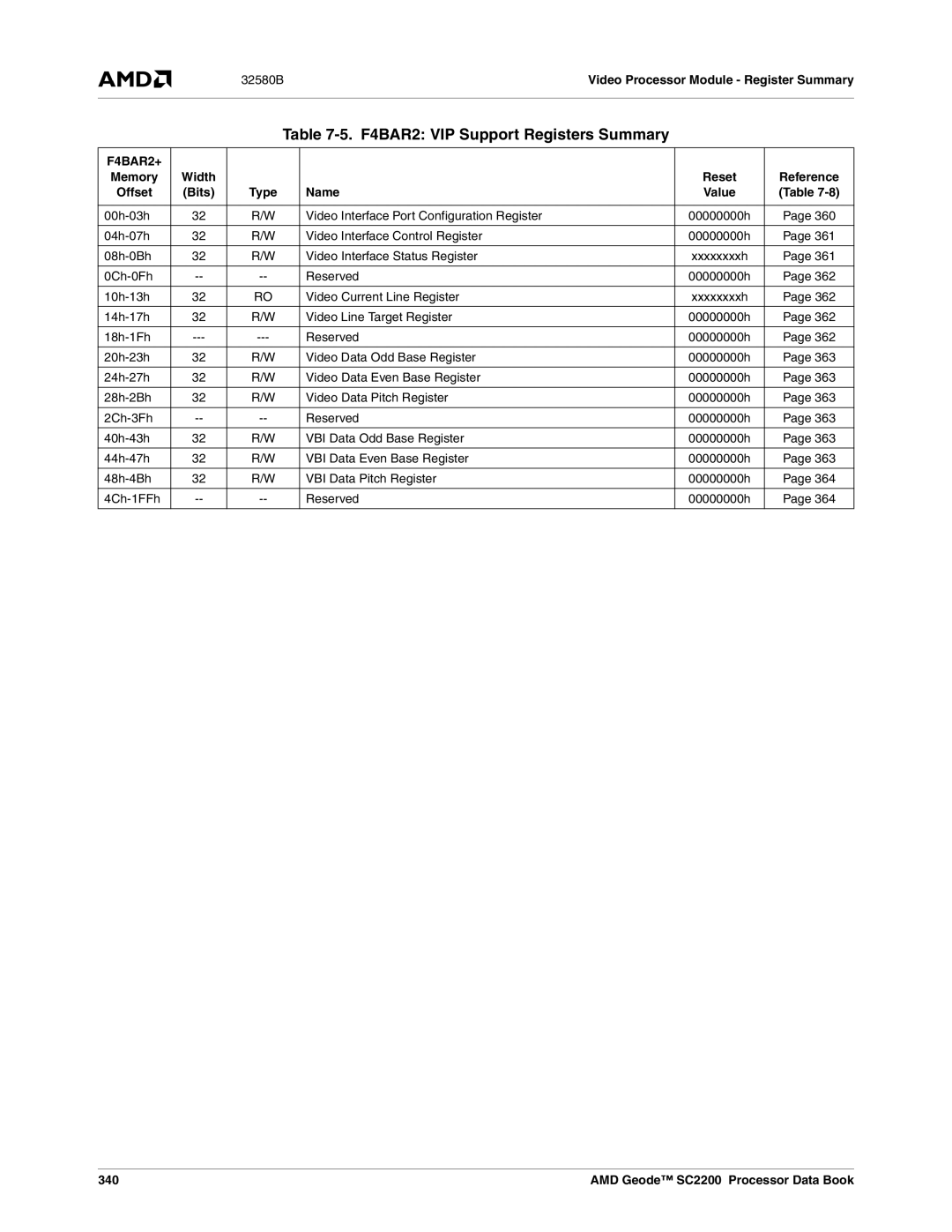 AMD SC2200 manual F4BAR2 VIP Support Registers Summary, 32580BVideo Processor Module Register Summary, F4BAR2+, 340 